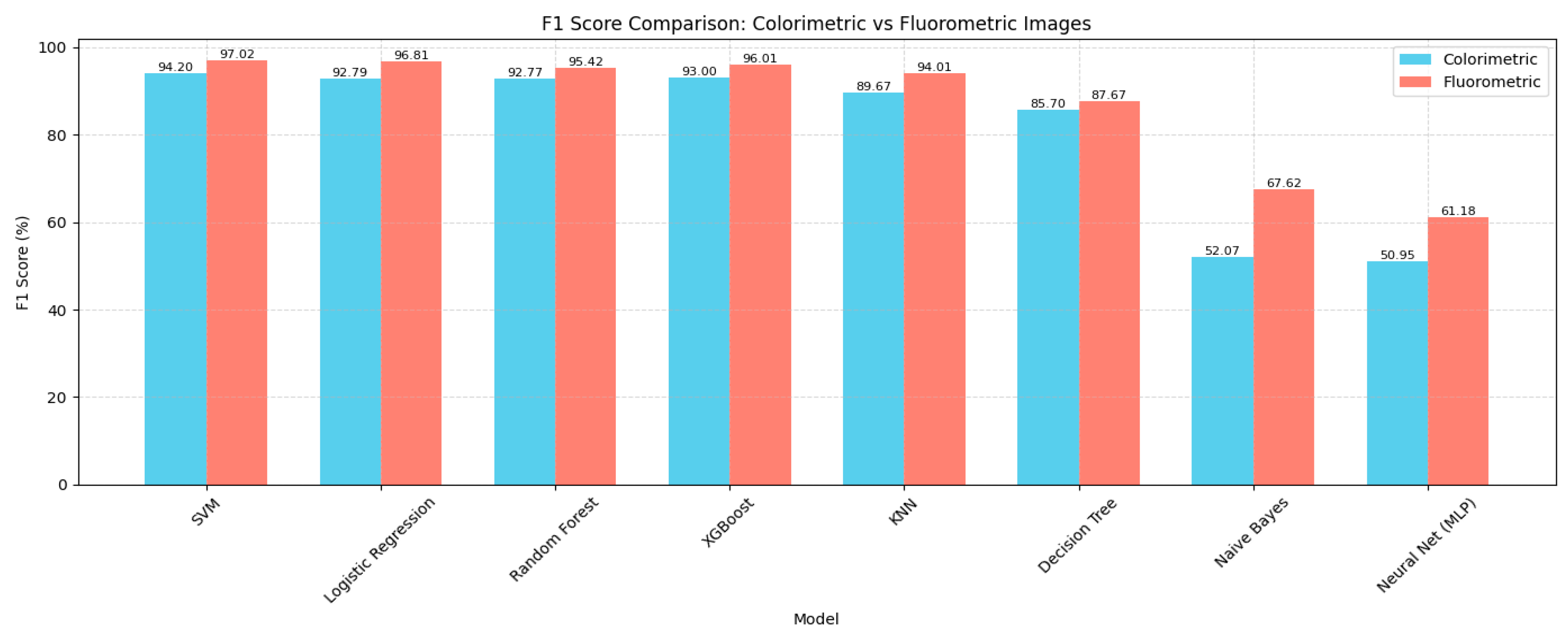 Preprints 198900 g012