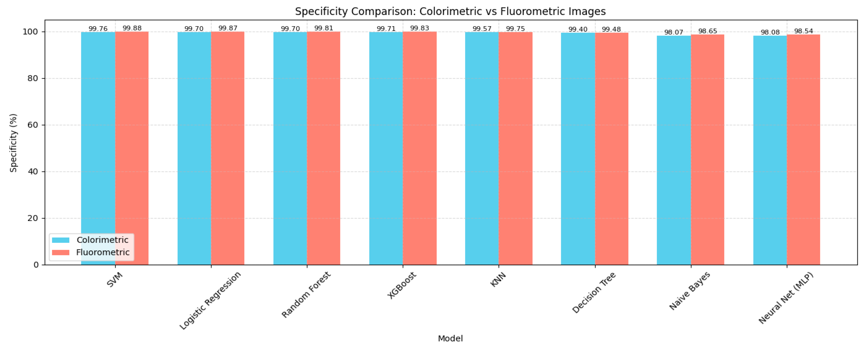 Preprints 198900 g013
