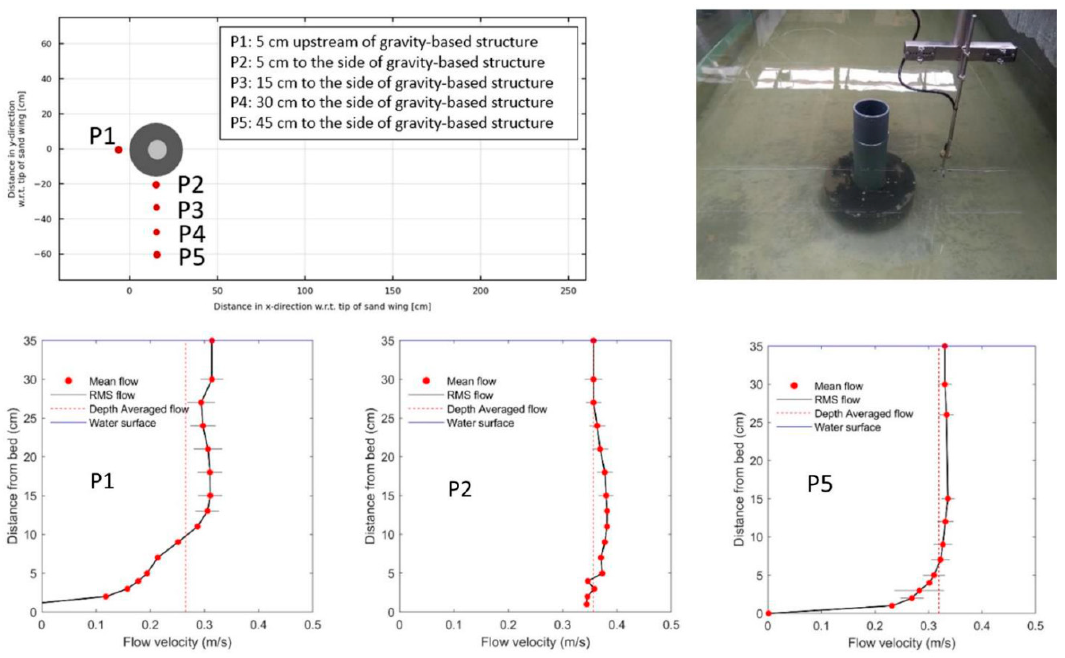 Preprints 143052 g002
