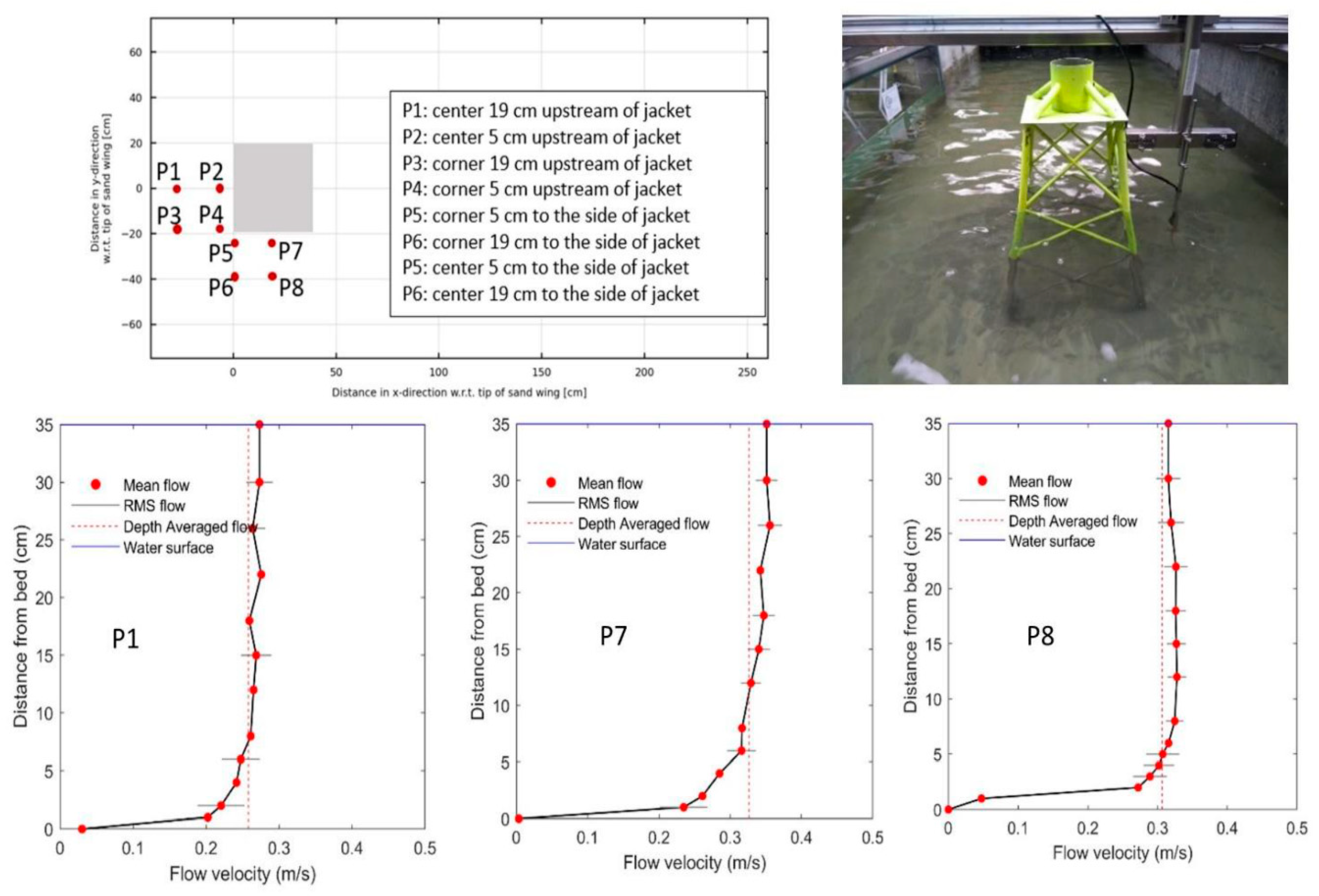 Preprints 143052 g003