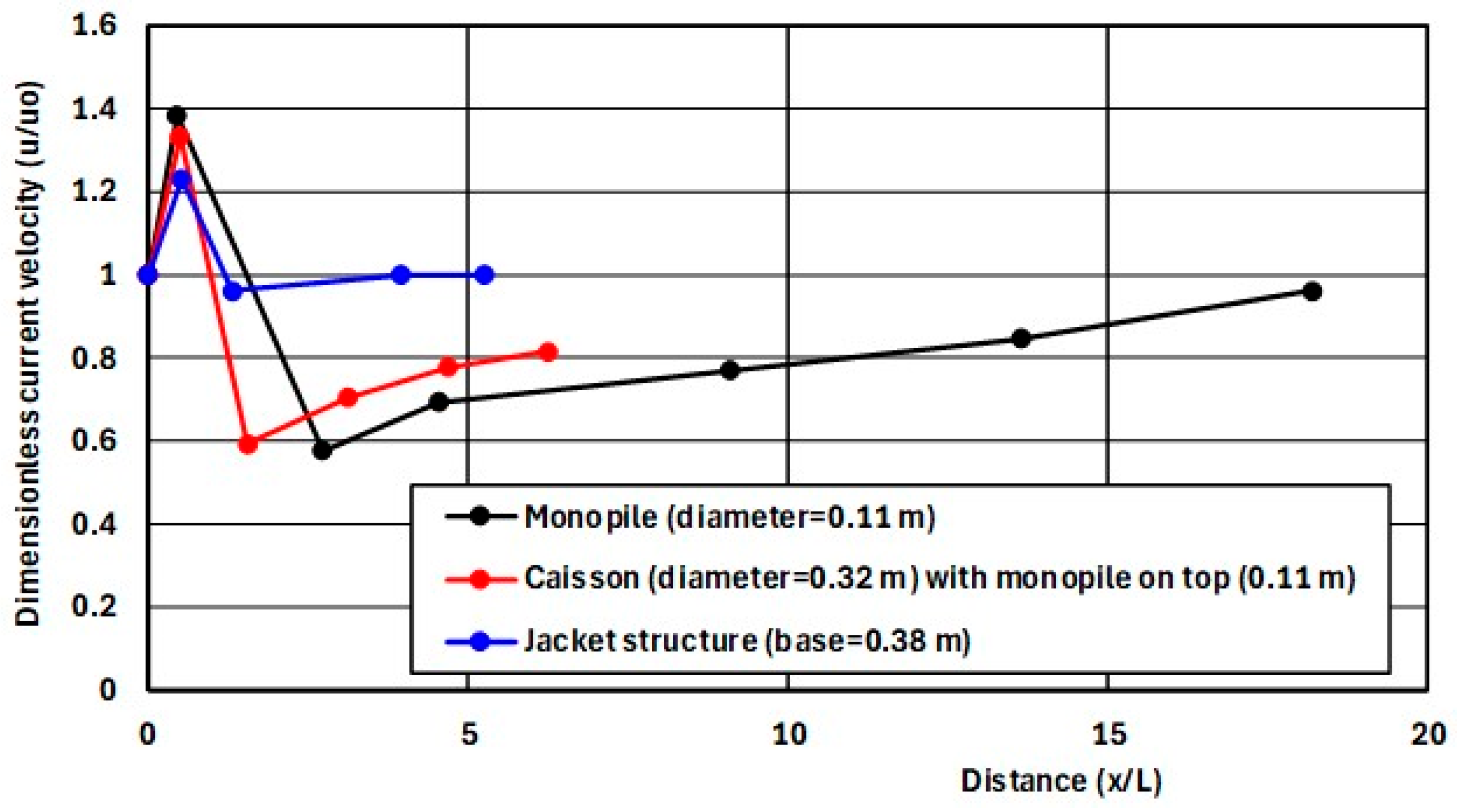 Preprints 143052 g005