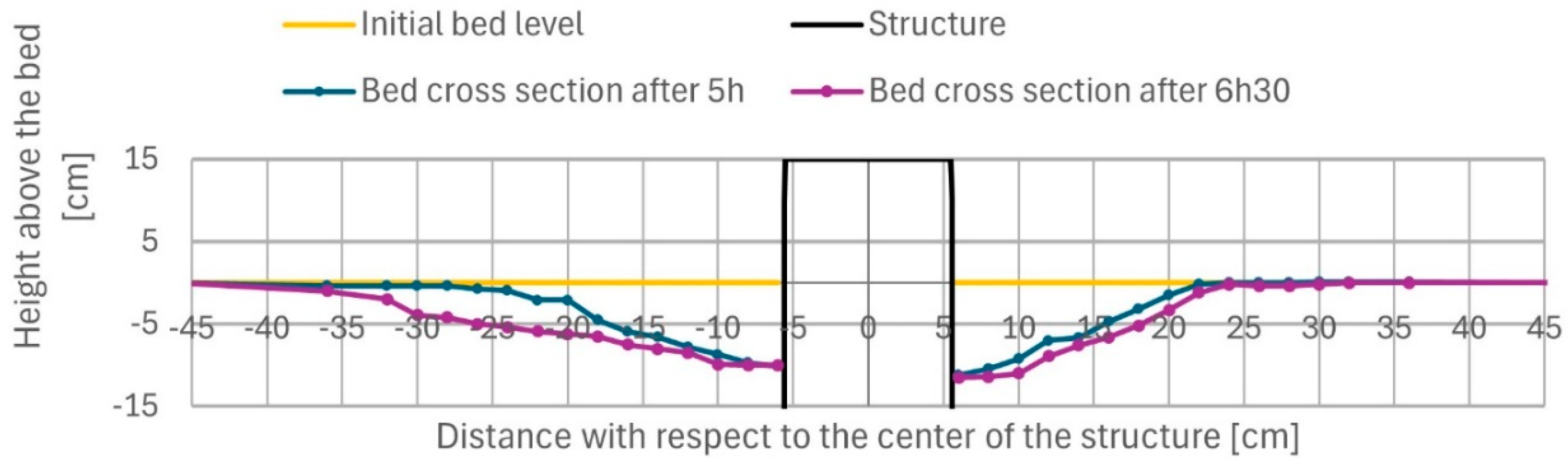 Preprints 143052 g007