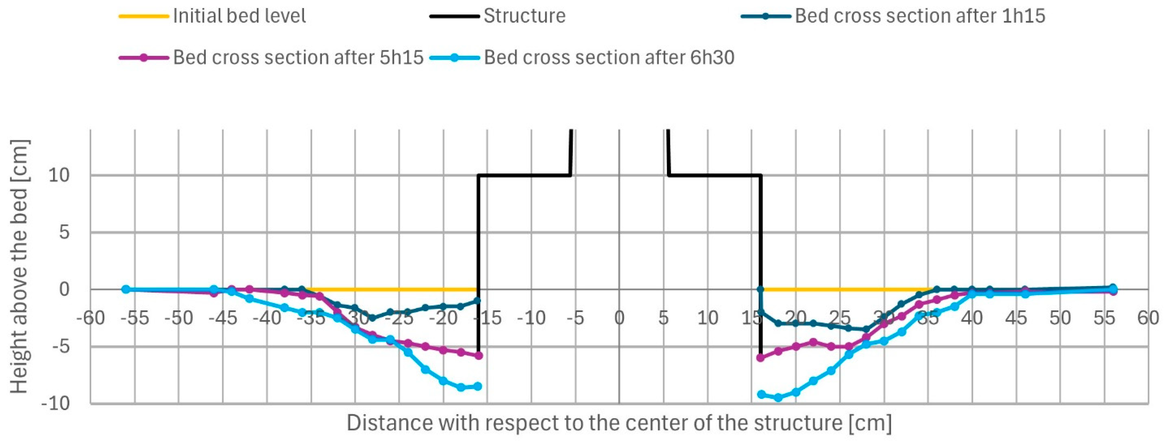 Preprints 143052 g008