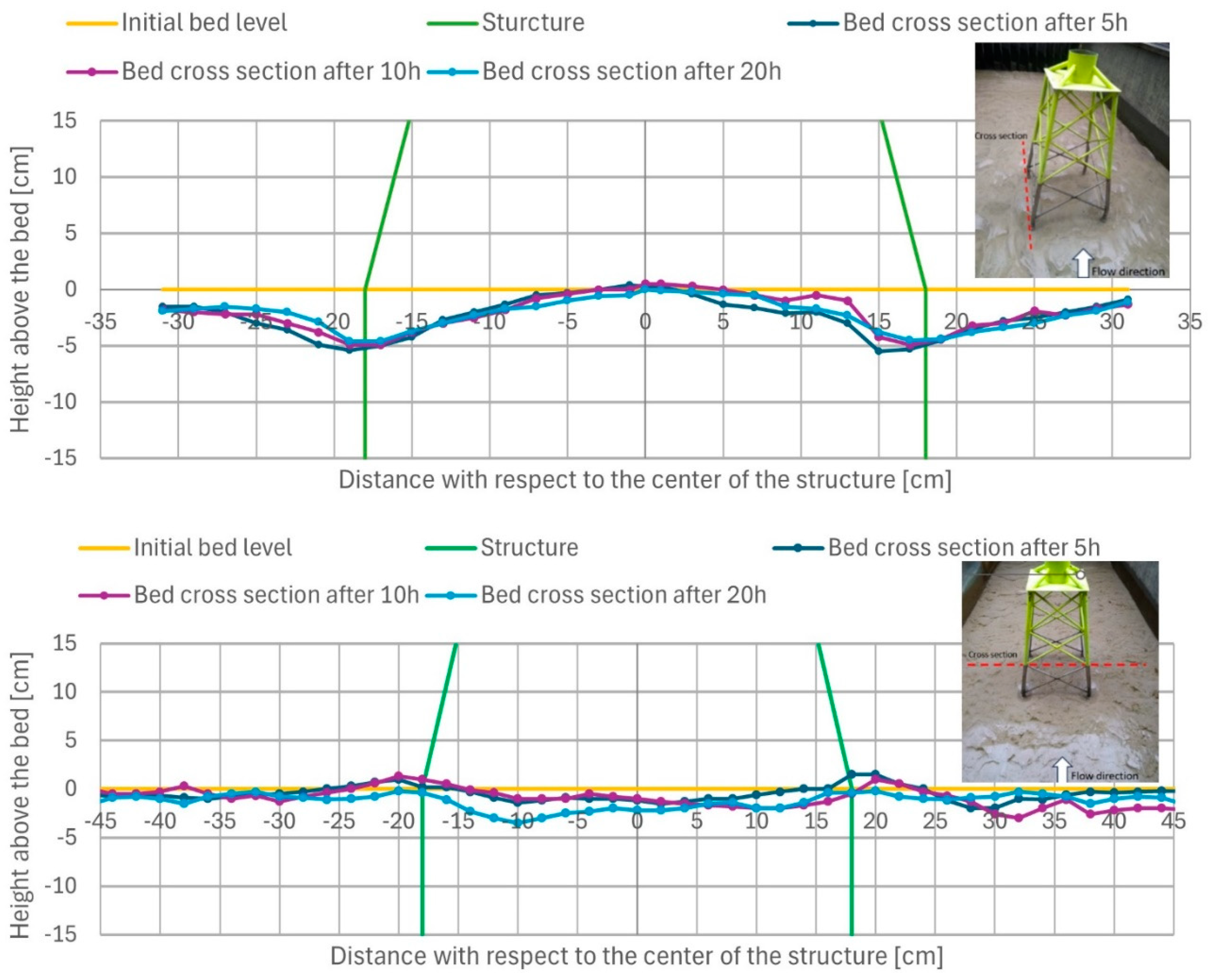 Preprints 143052 g009