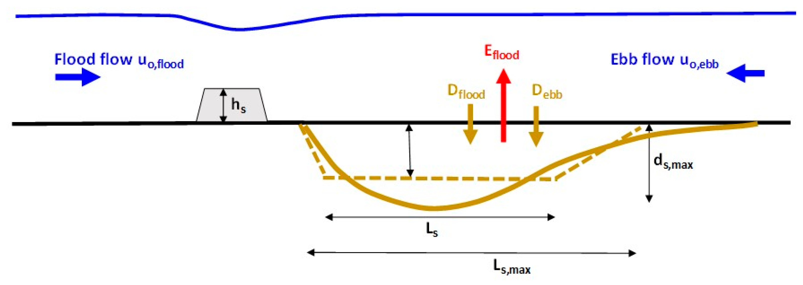 Preprints 143052 g011