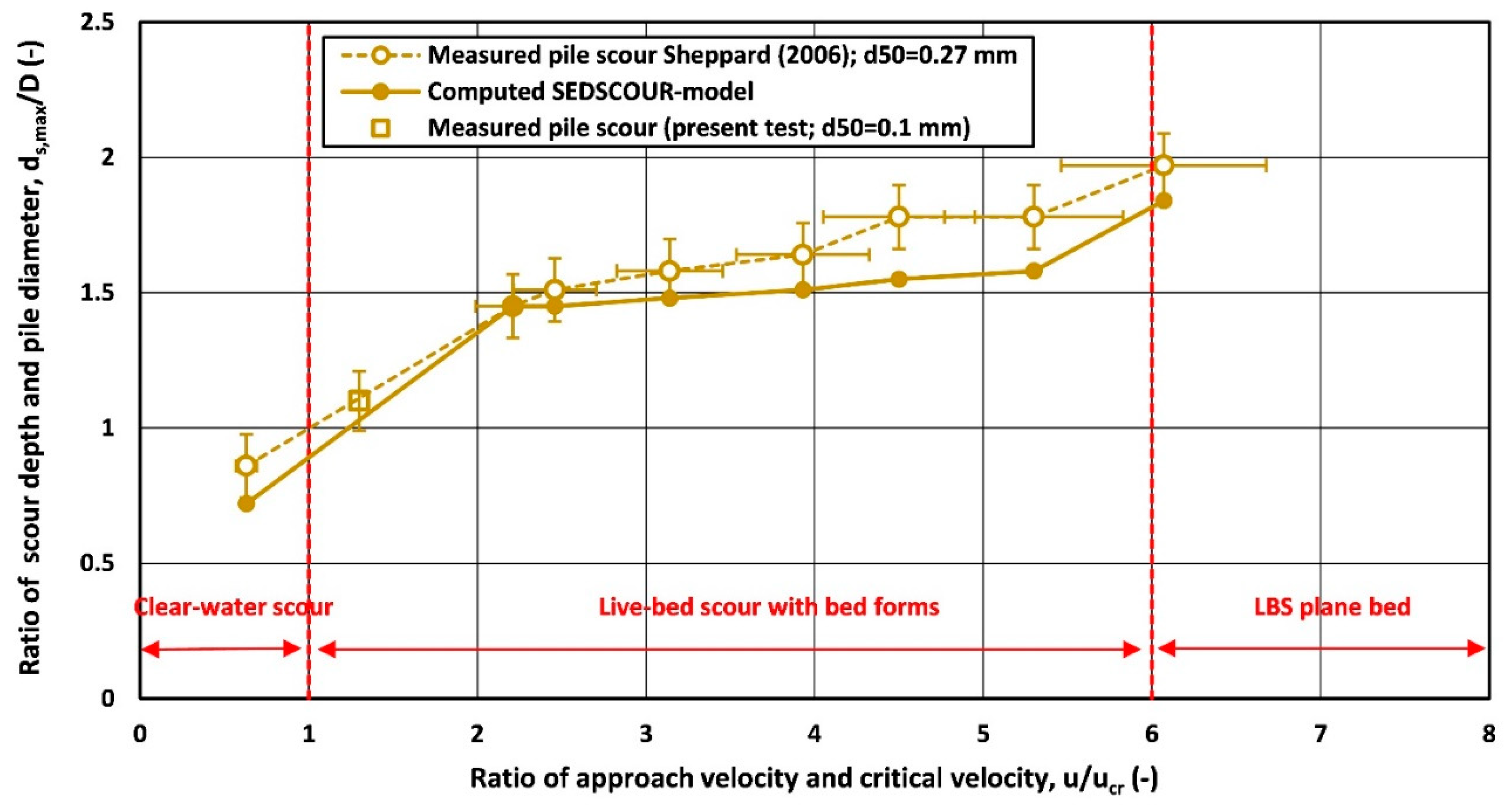 Preprints 143052 g012