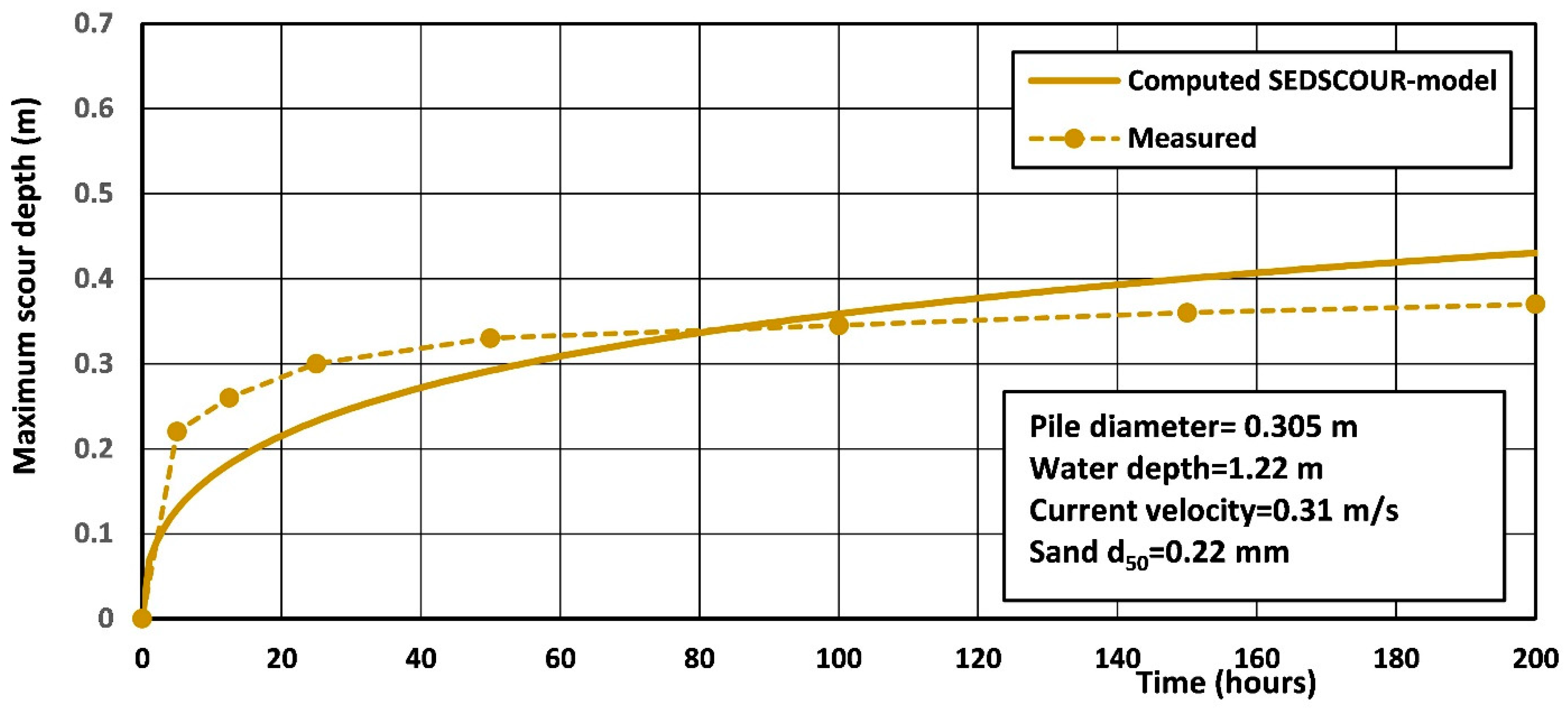 Preprints 143052 g013