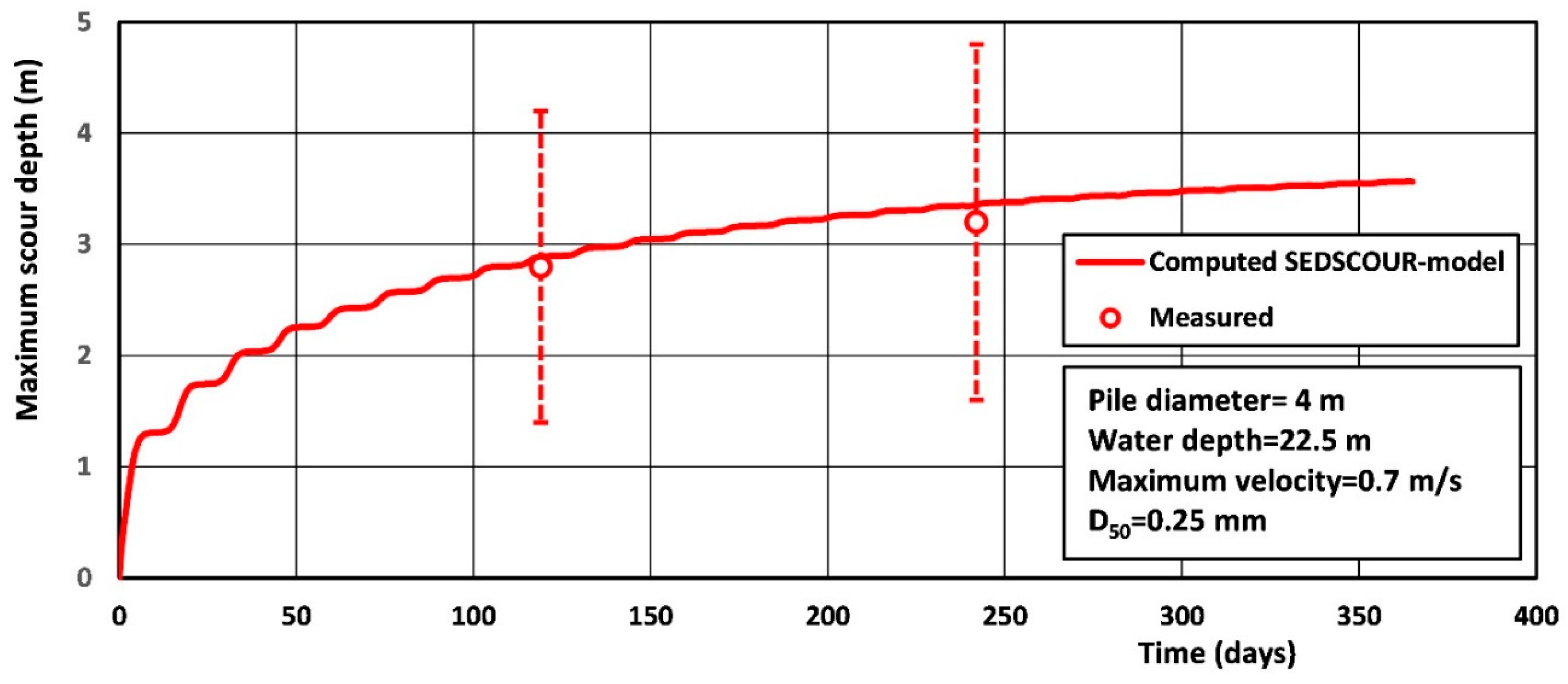 Preprints 143052 g014