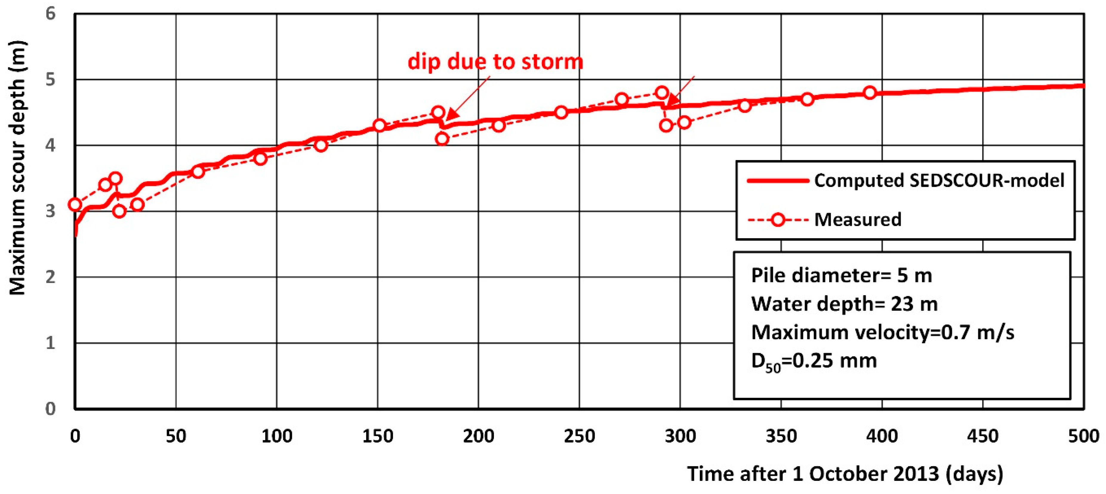 Preprints 143052 g015