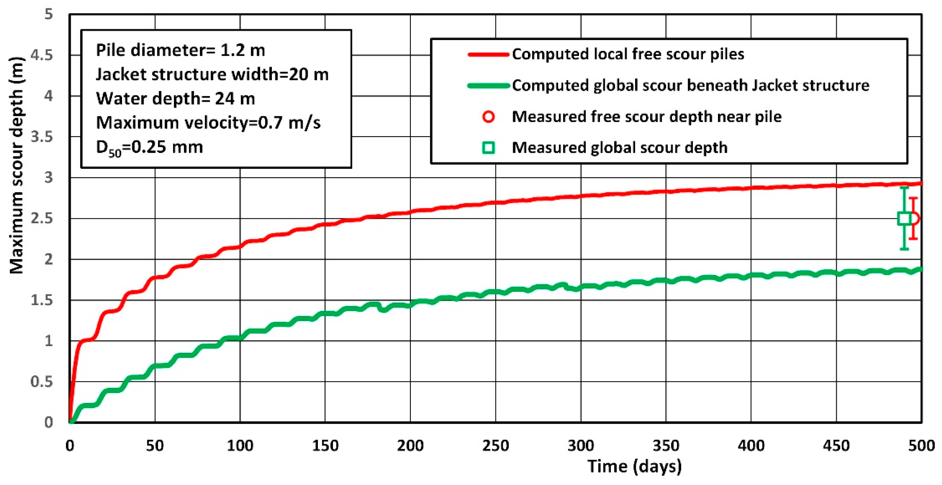 Preprints 143052 g016