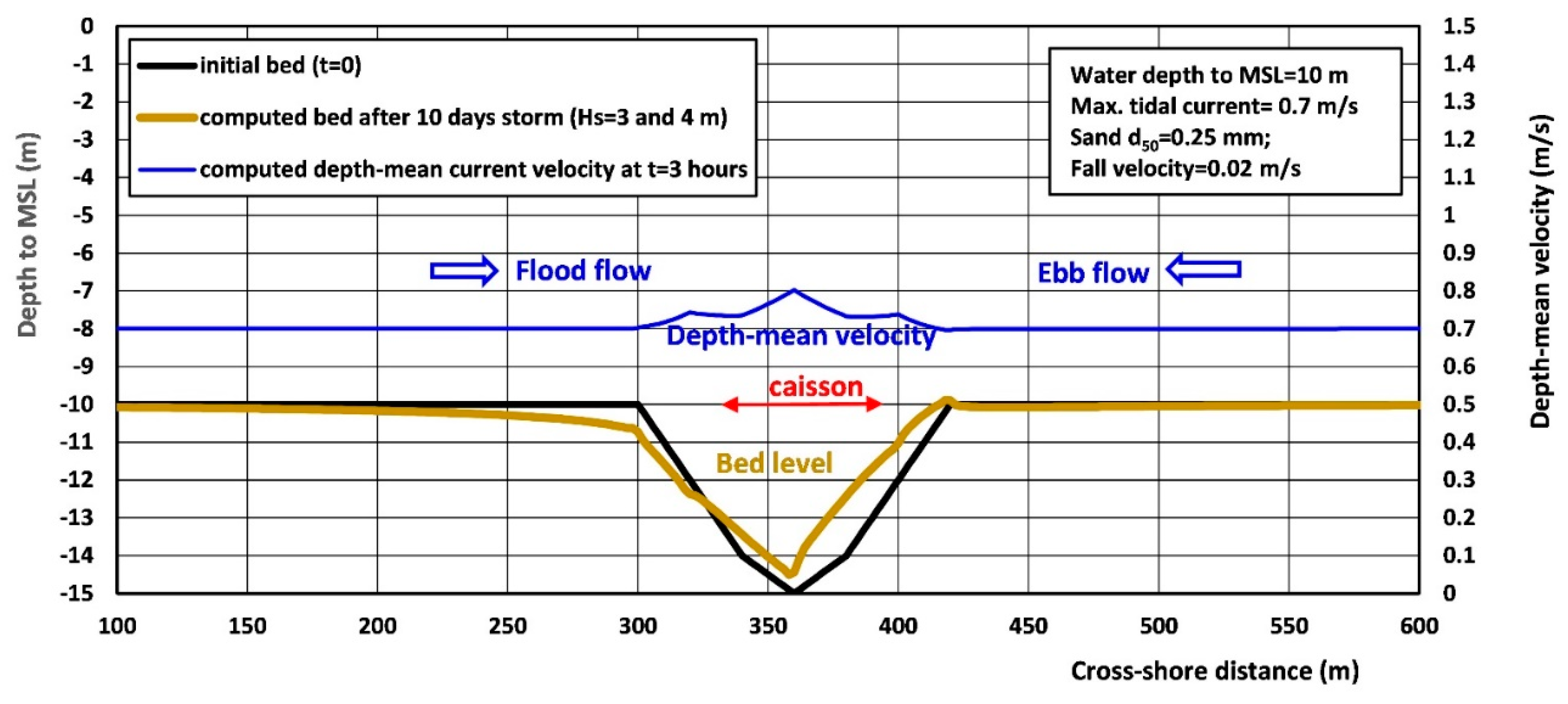 Preprints 143052 g022