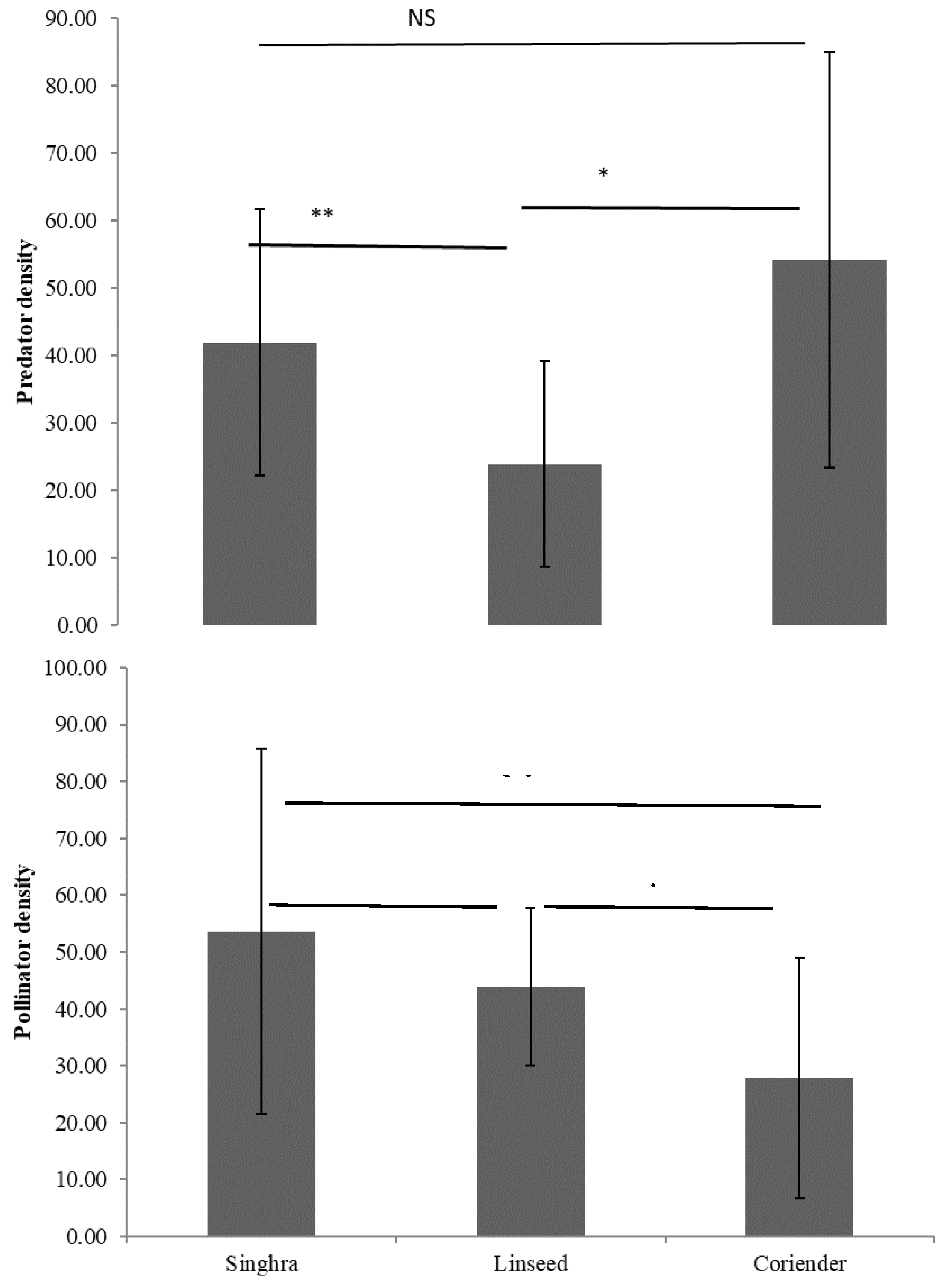 Preprints 143864 g001