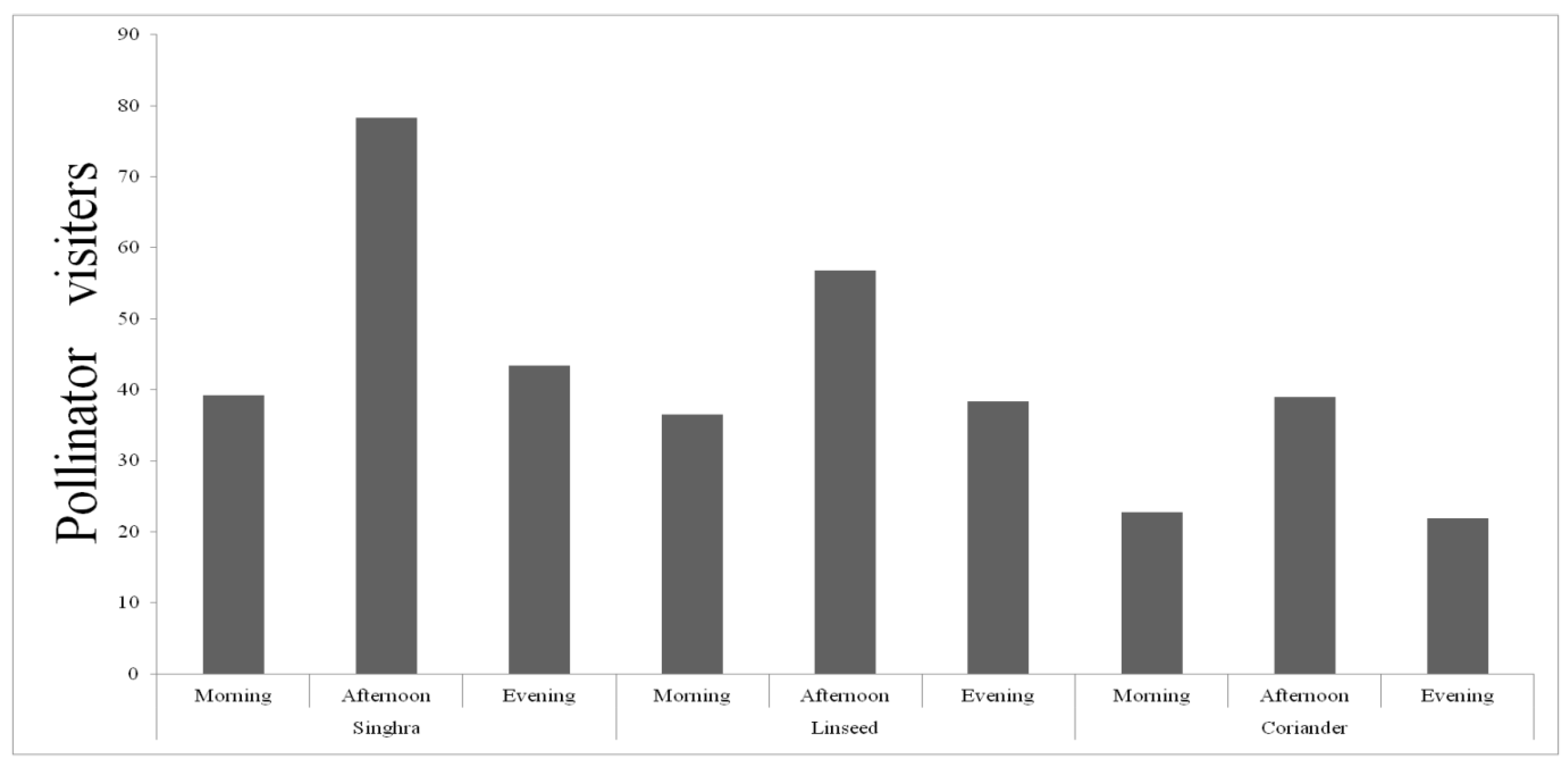 Preprints 143864 g002