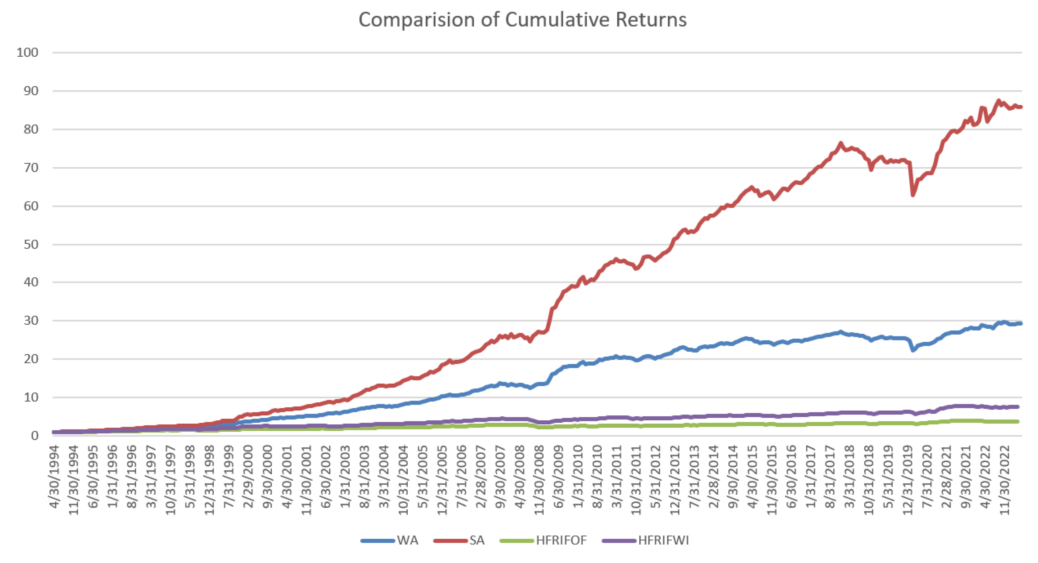 Preprints 153384 g001