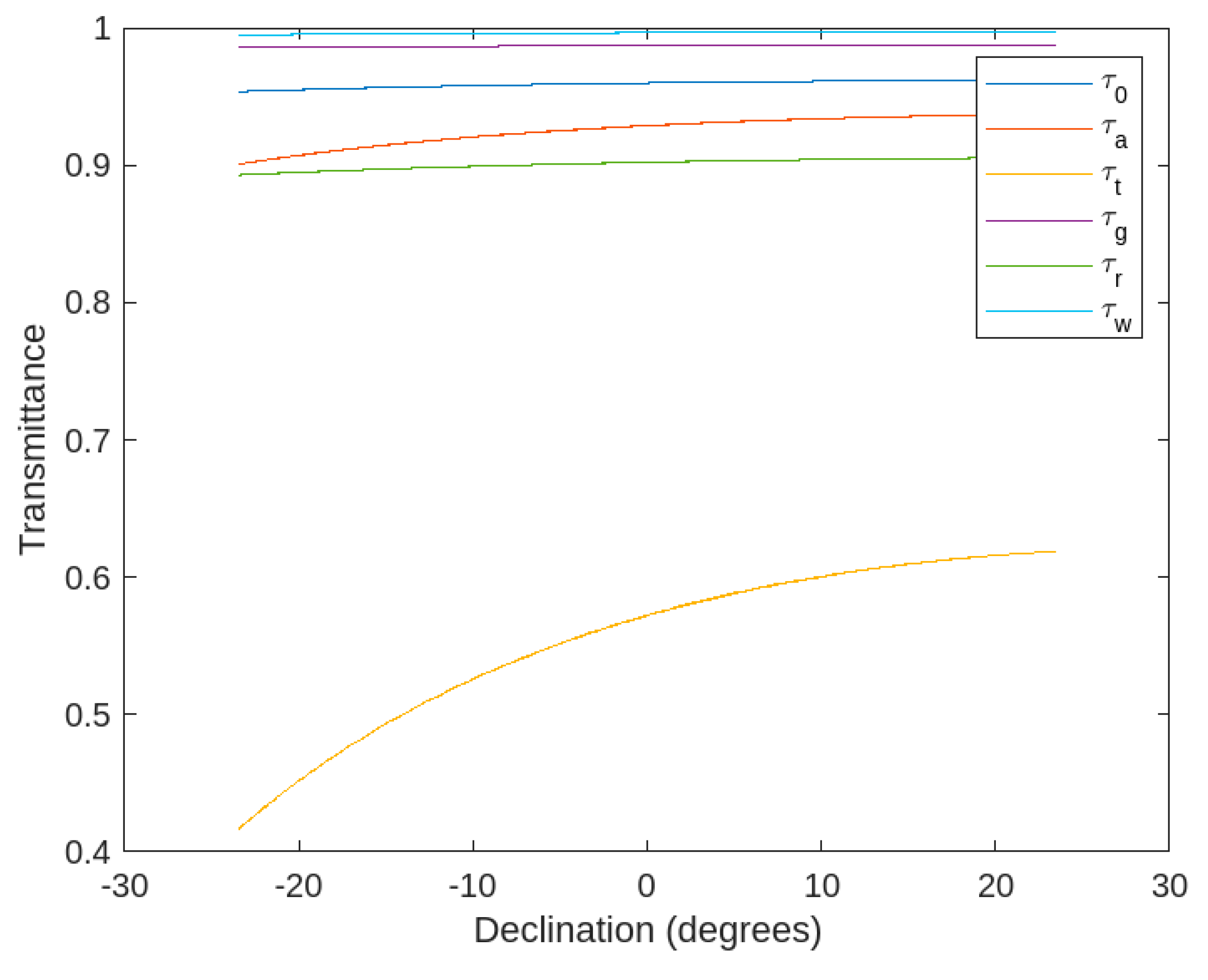 Preprints 156597 g002