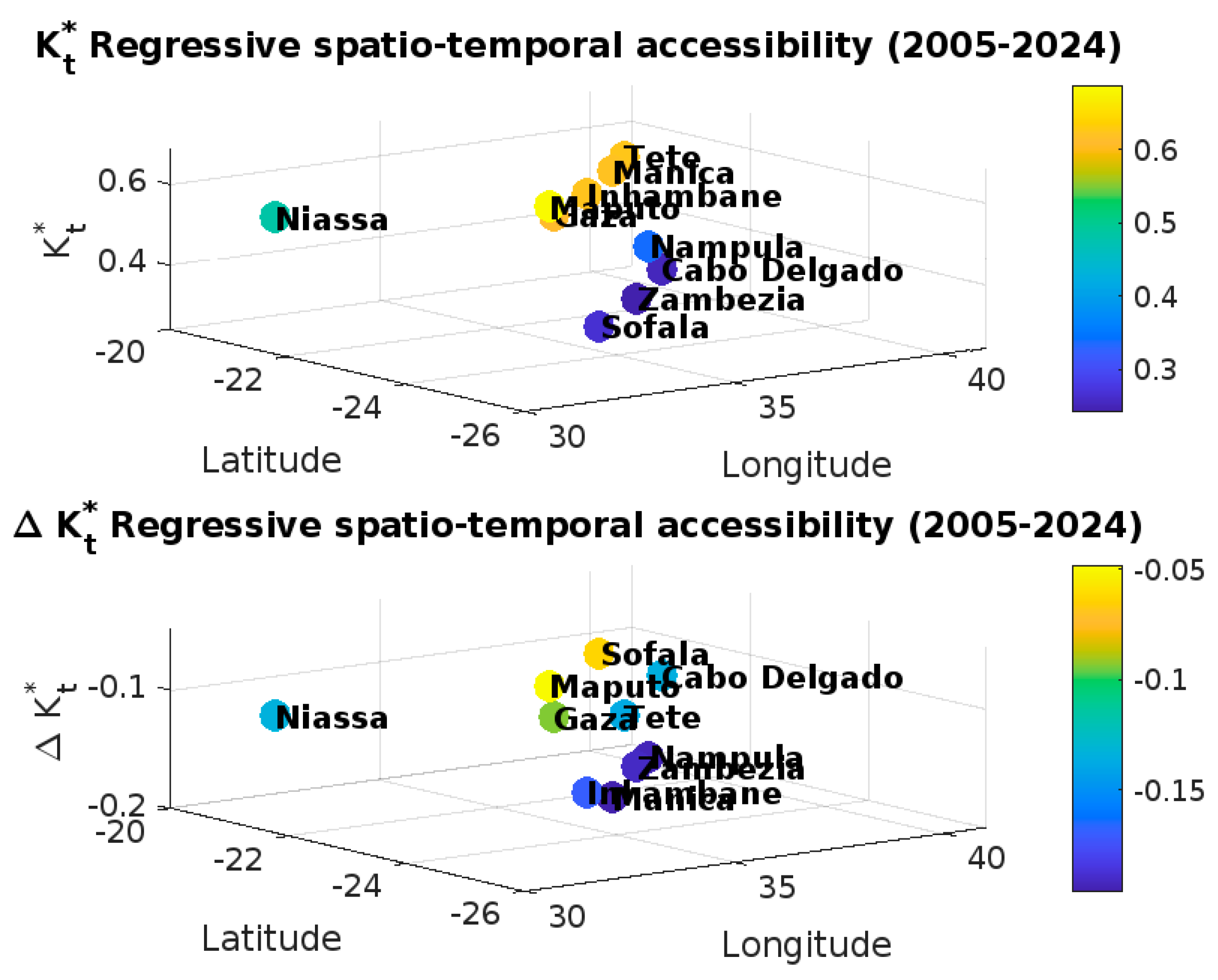 Preprints 156597 g003