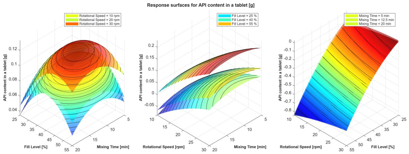 Preprints 214850 g006