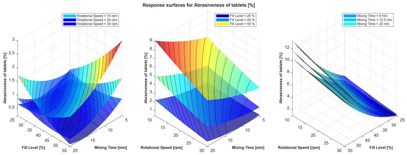 Preprints 214850 g008