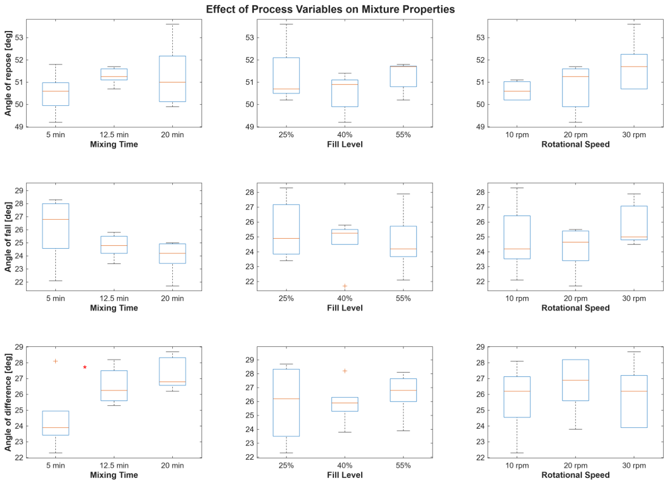 Preprints 214850 g009