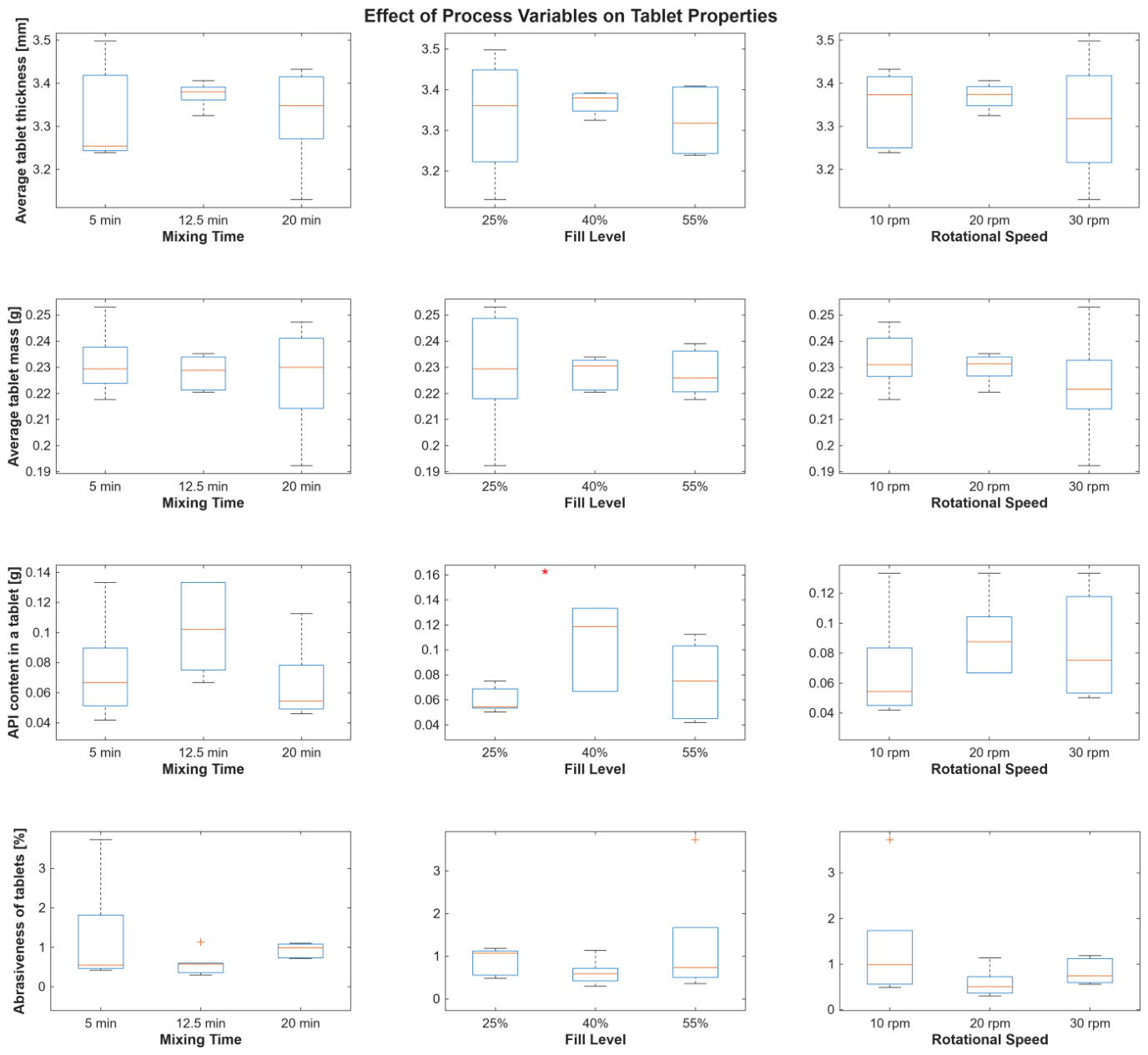 Preprints 214850 g010