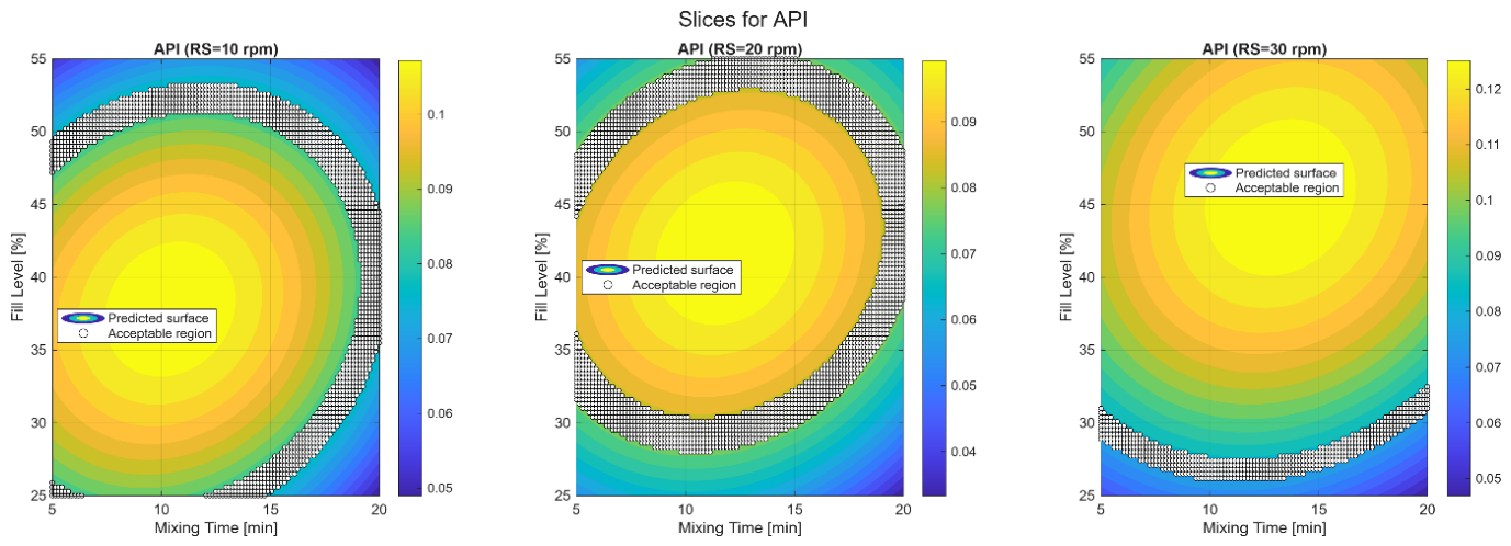 Preprints 214850 g011