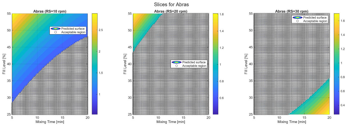 Preprints 214850 g013