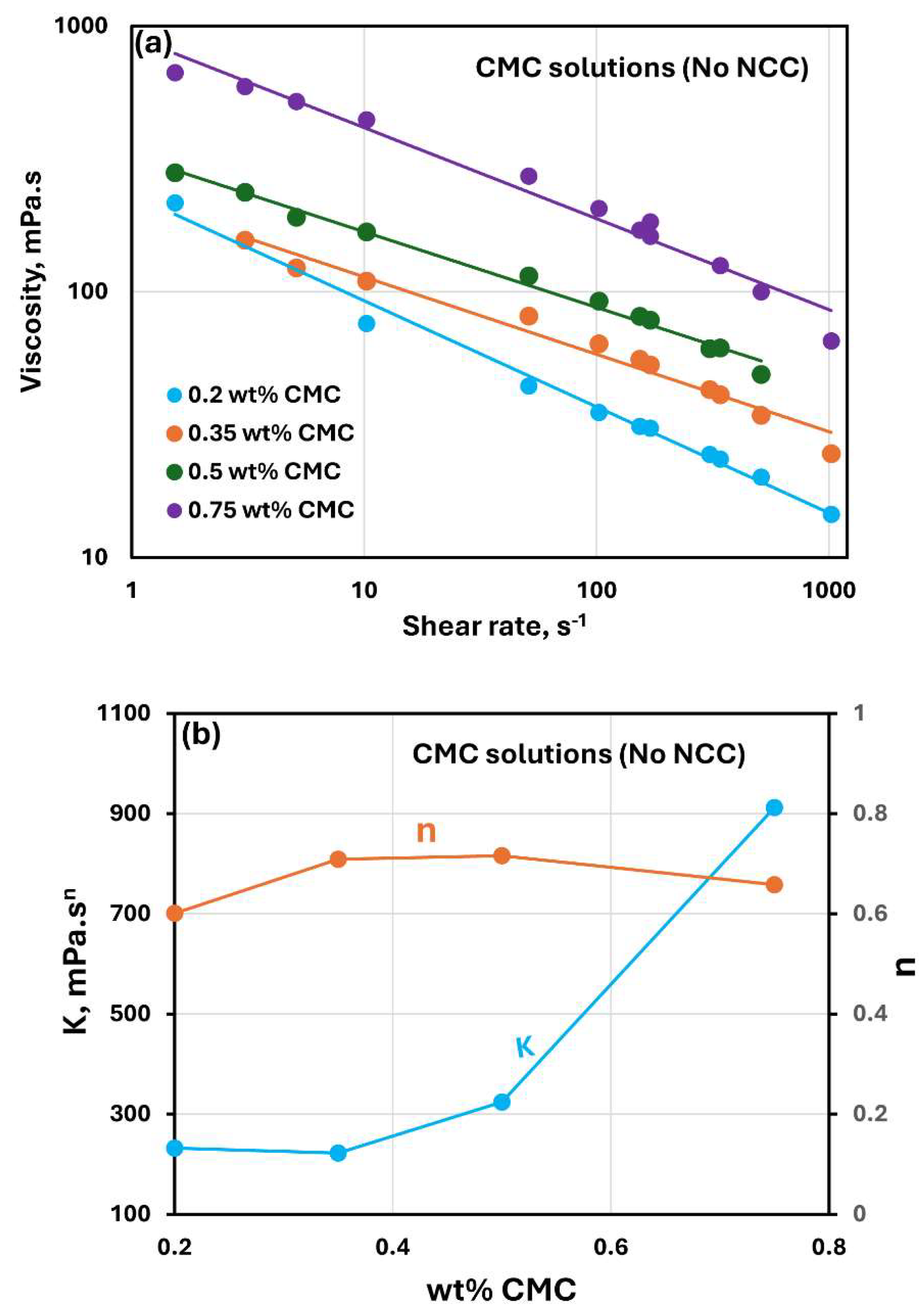 Preprints 142733 g002