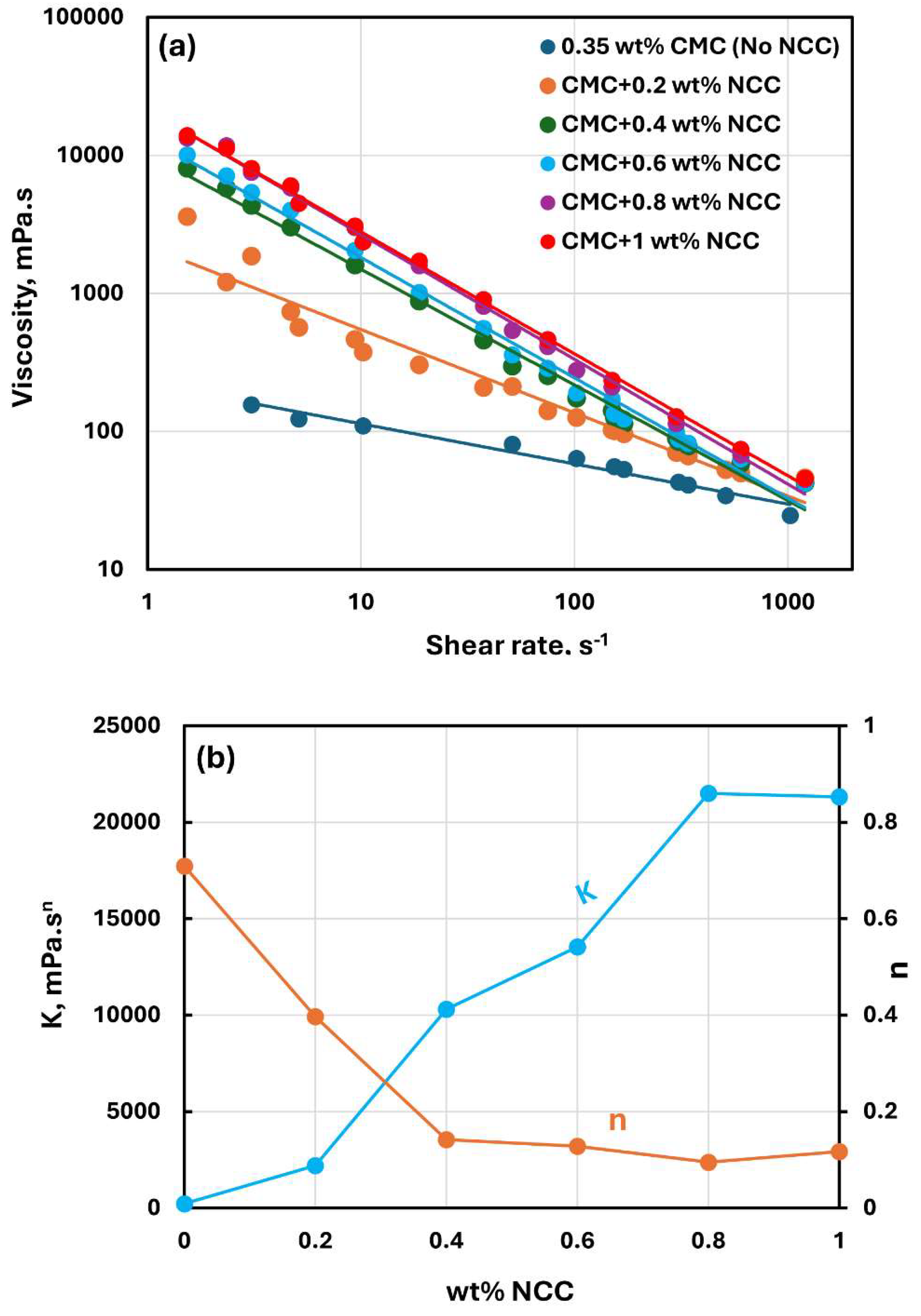 Preprints 142733 g003