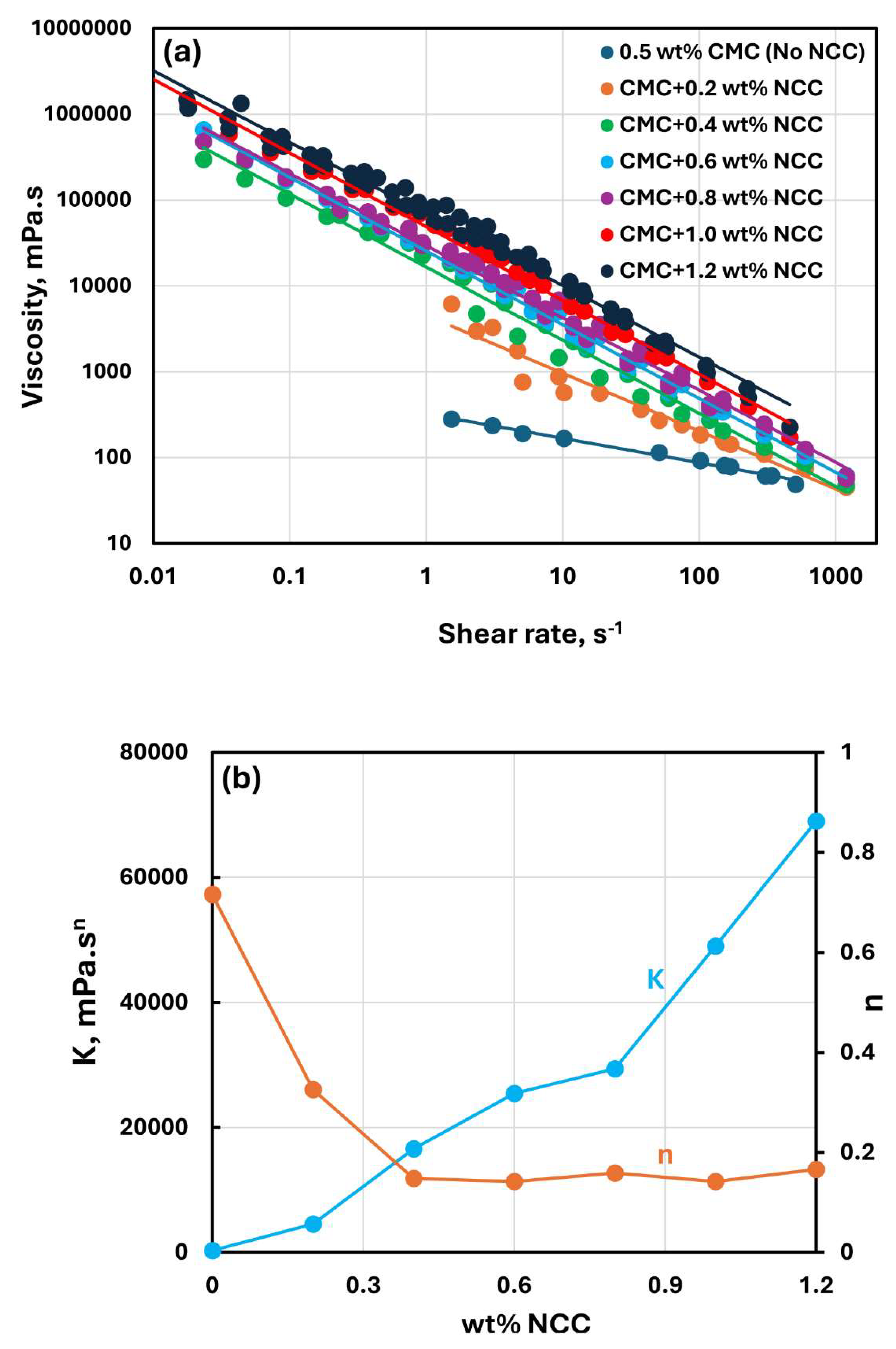 Preprints 142733 g004