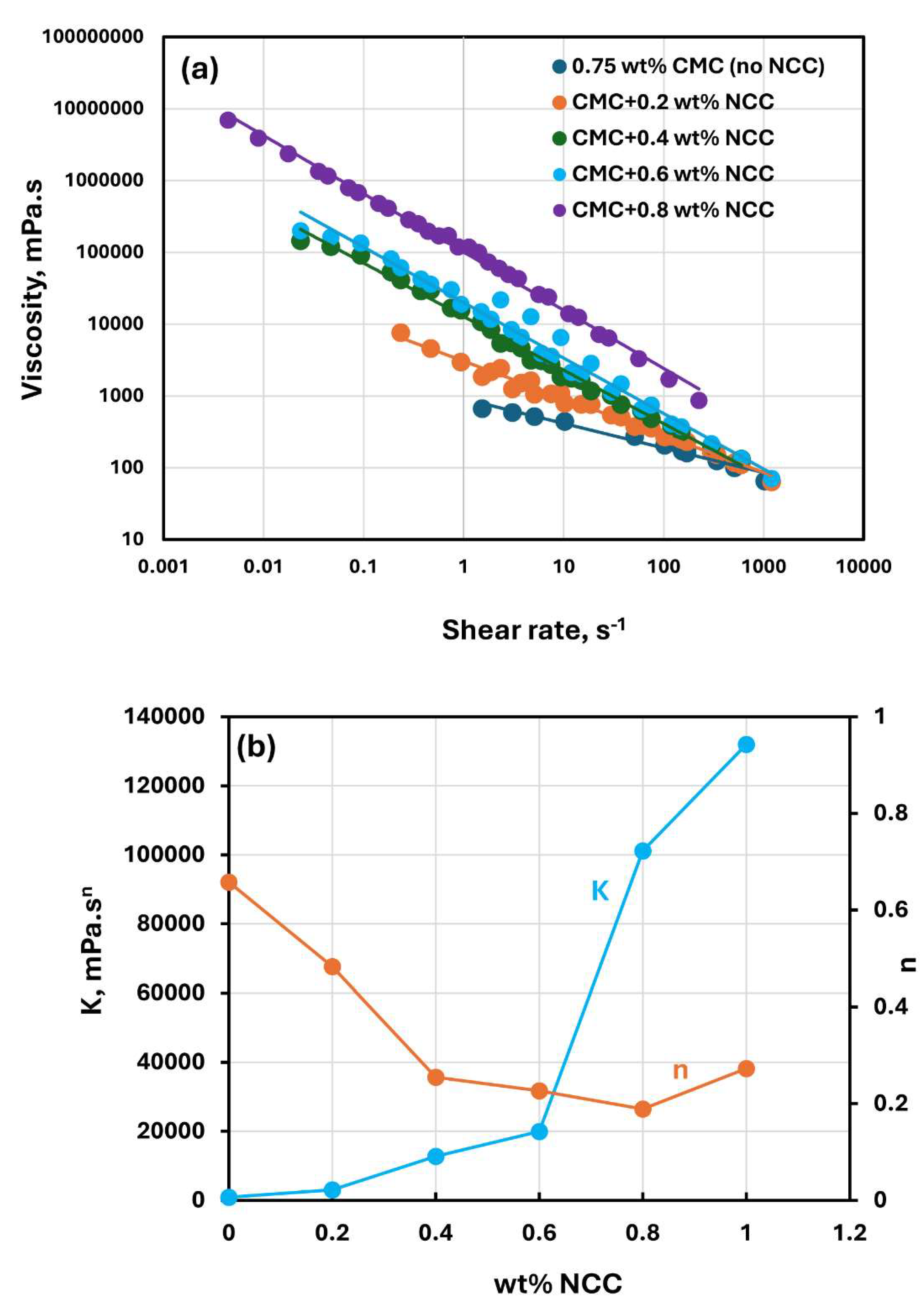 Preprints 142733 g005
