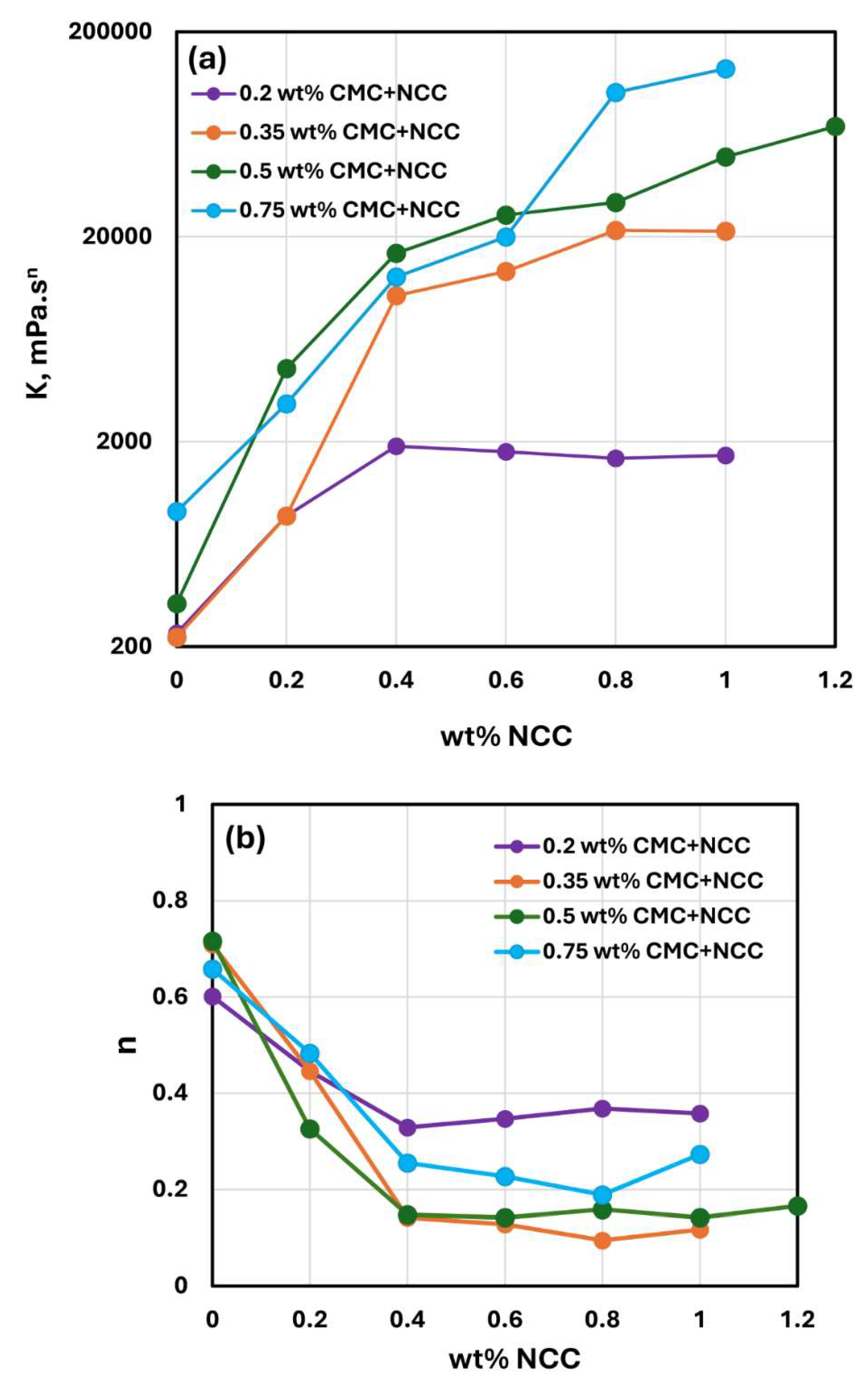 Preprints 142733 g006