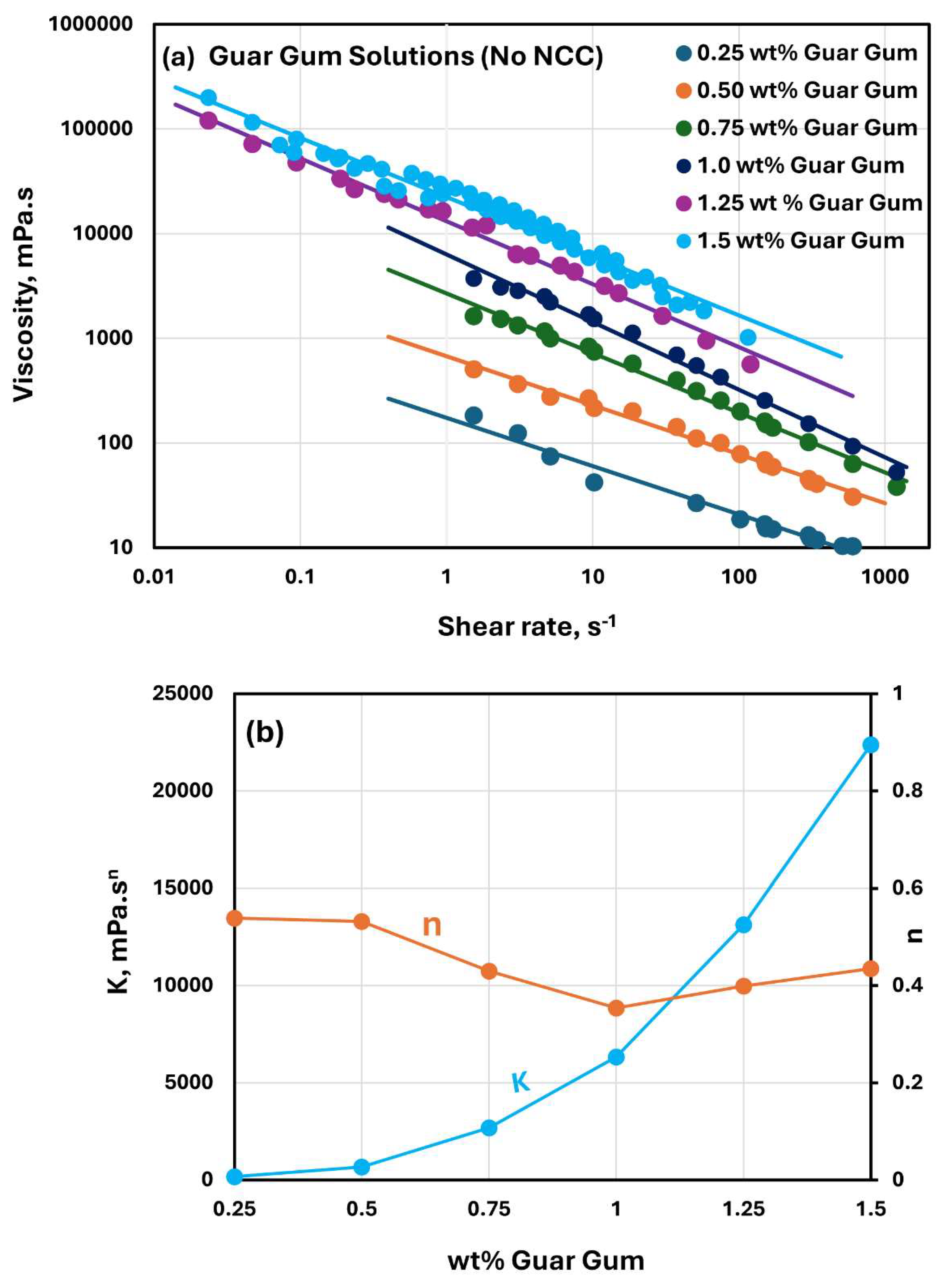 Preprints 142733 g008