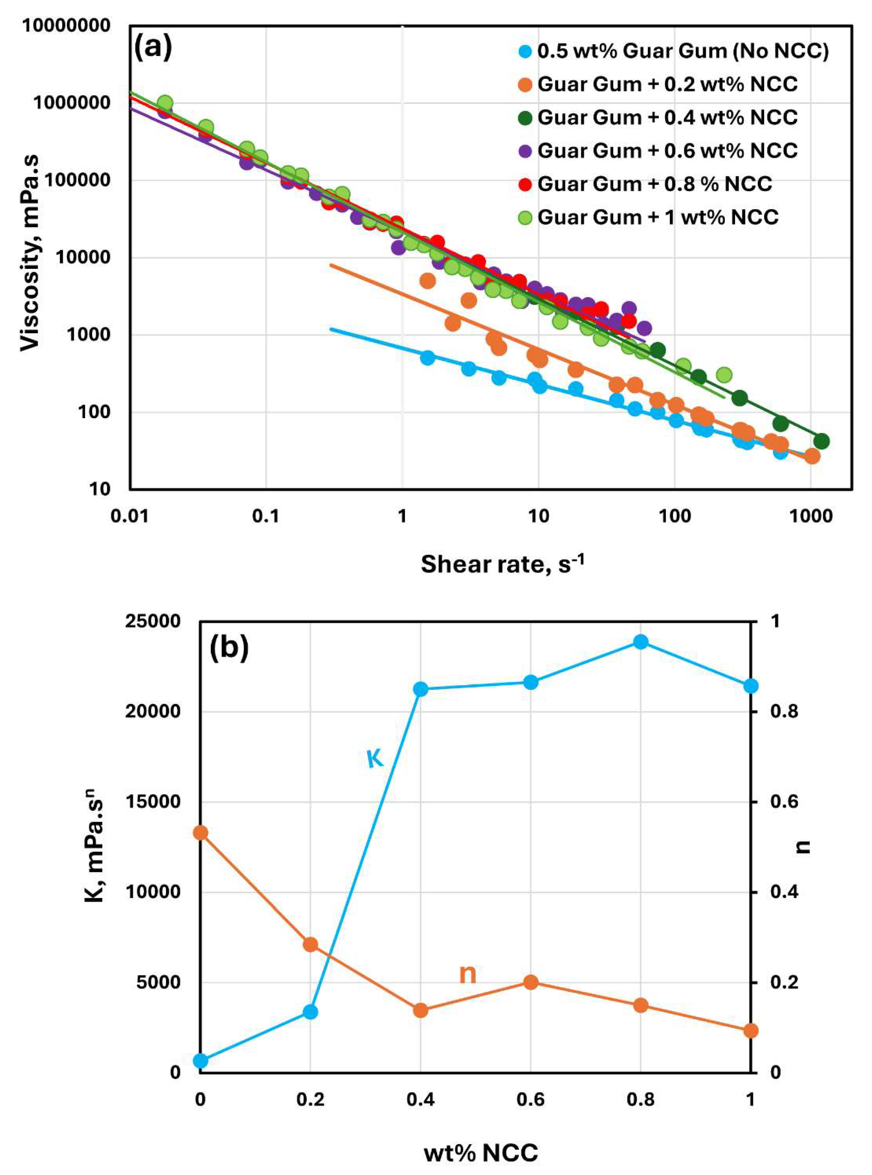 Preprints 142733 g009