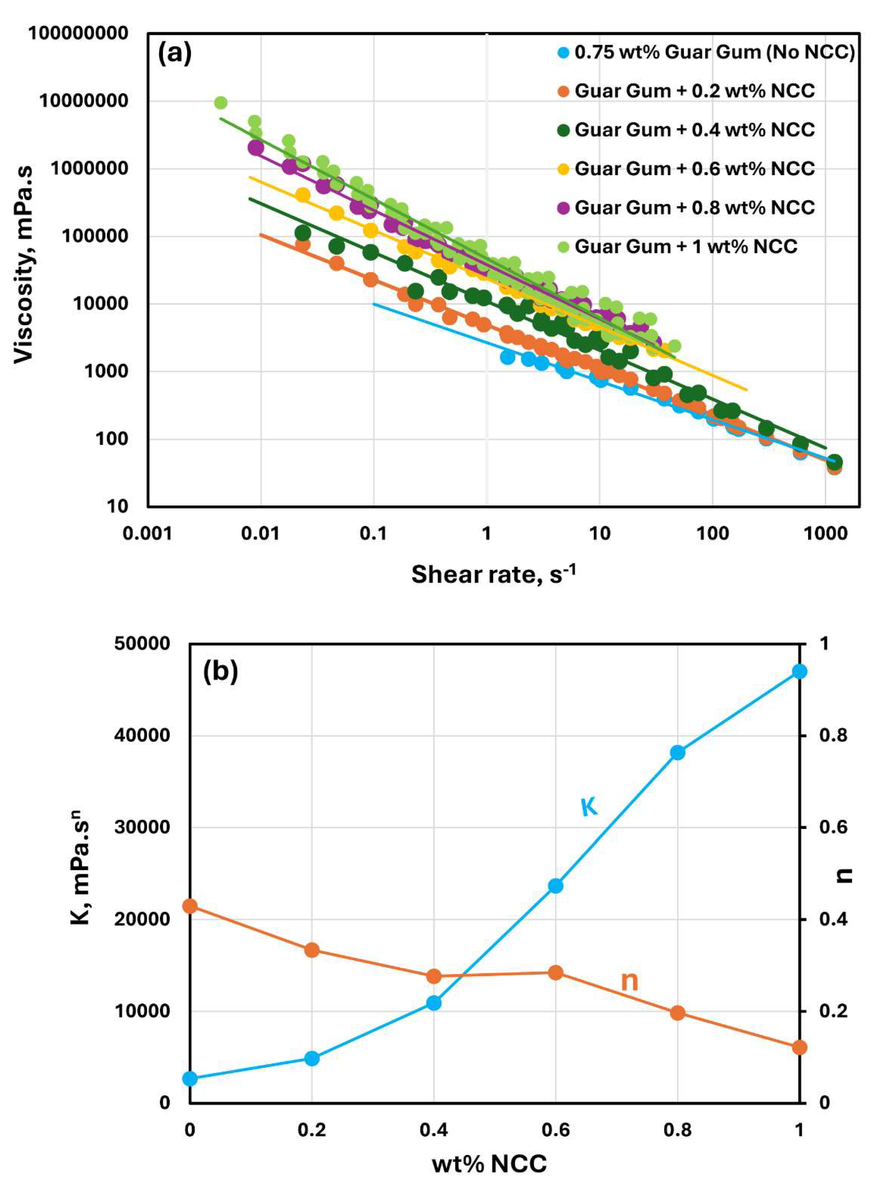 Preprints 142733 g010
