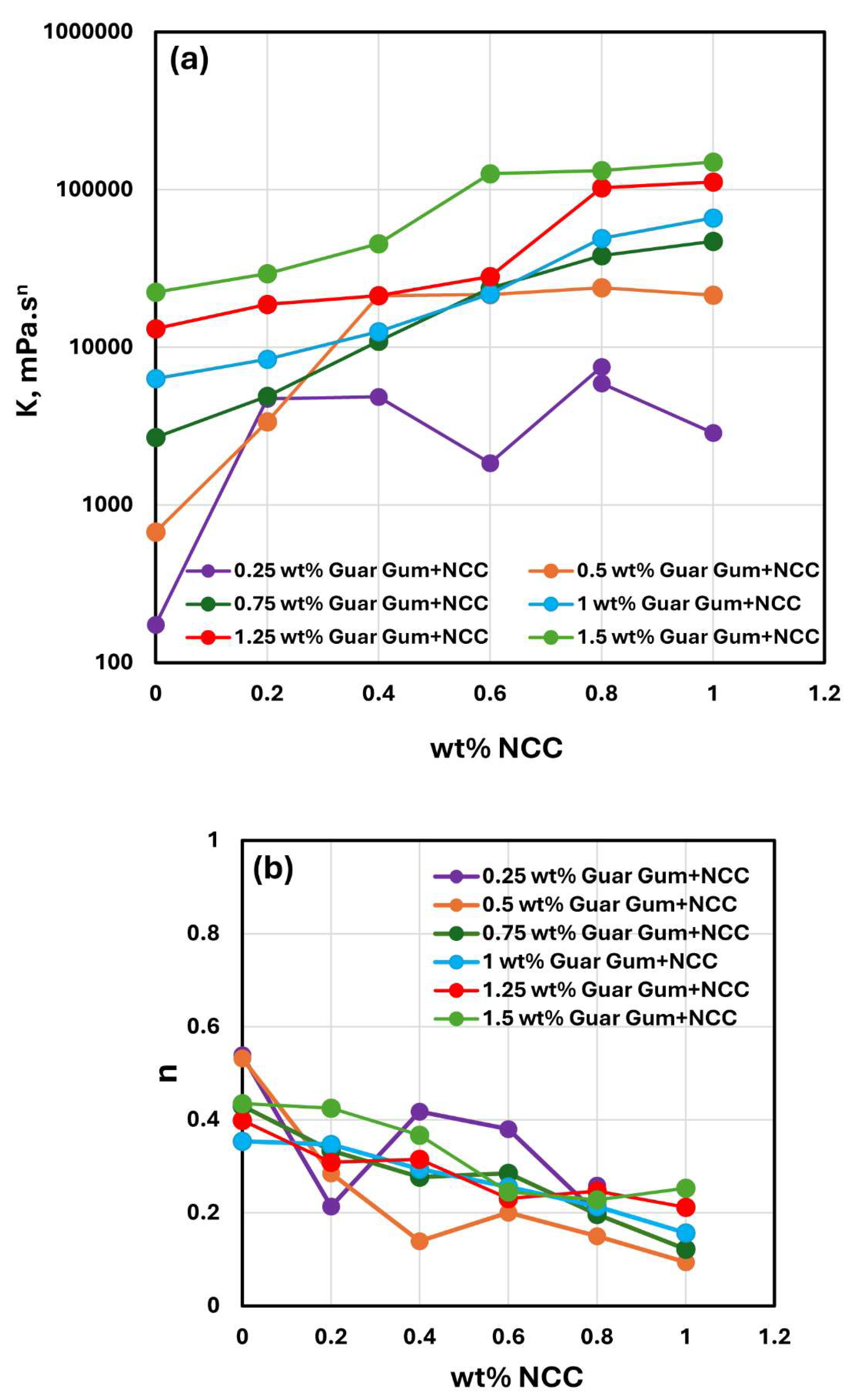 Preprints 142733 g012