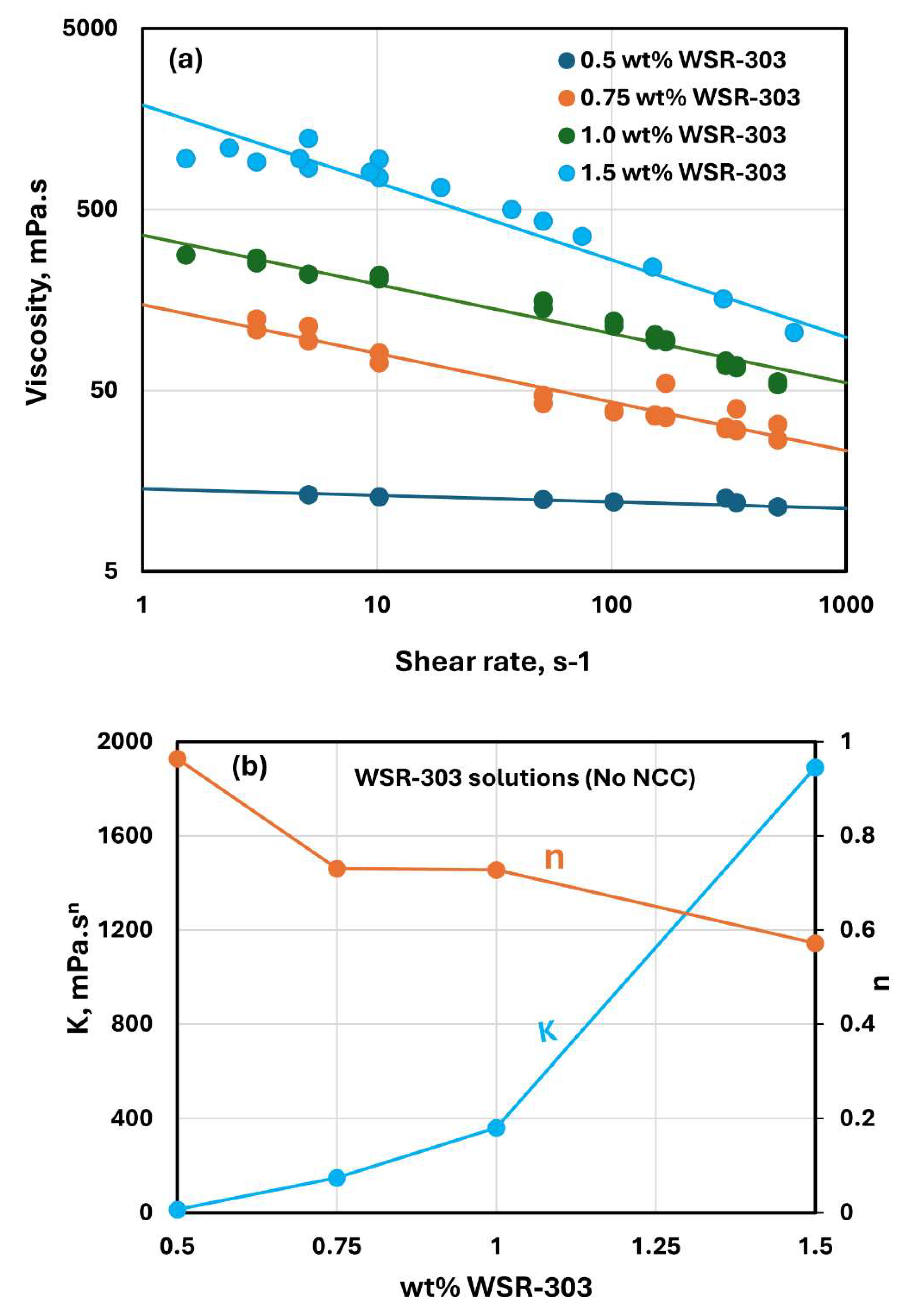 Preprints 142733 g014