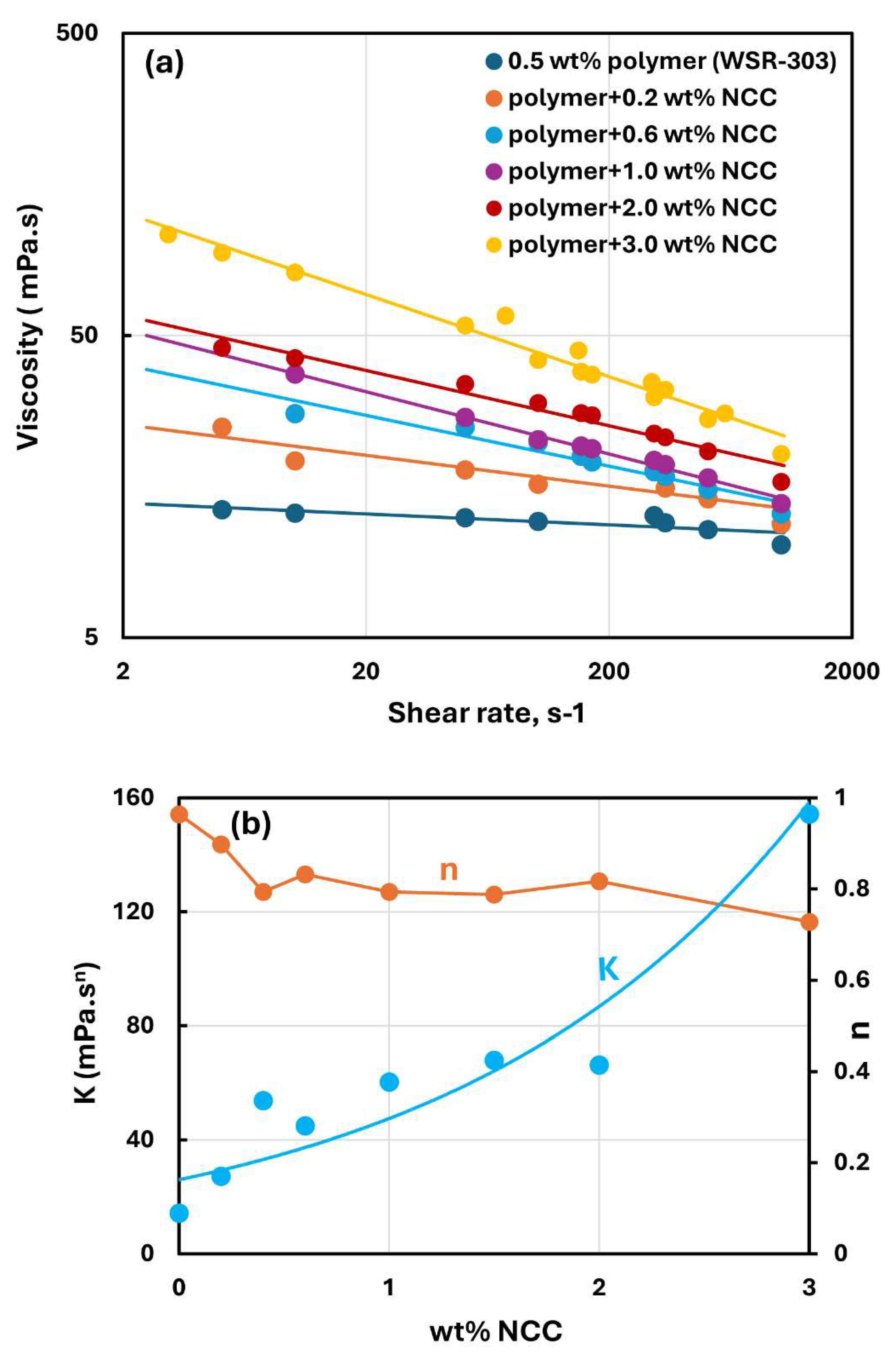 Preprints 142733 g015