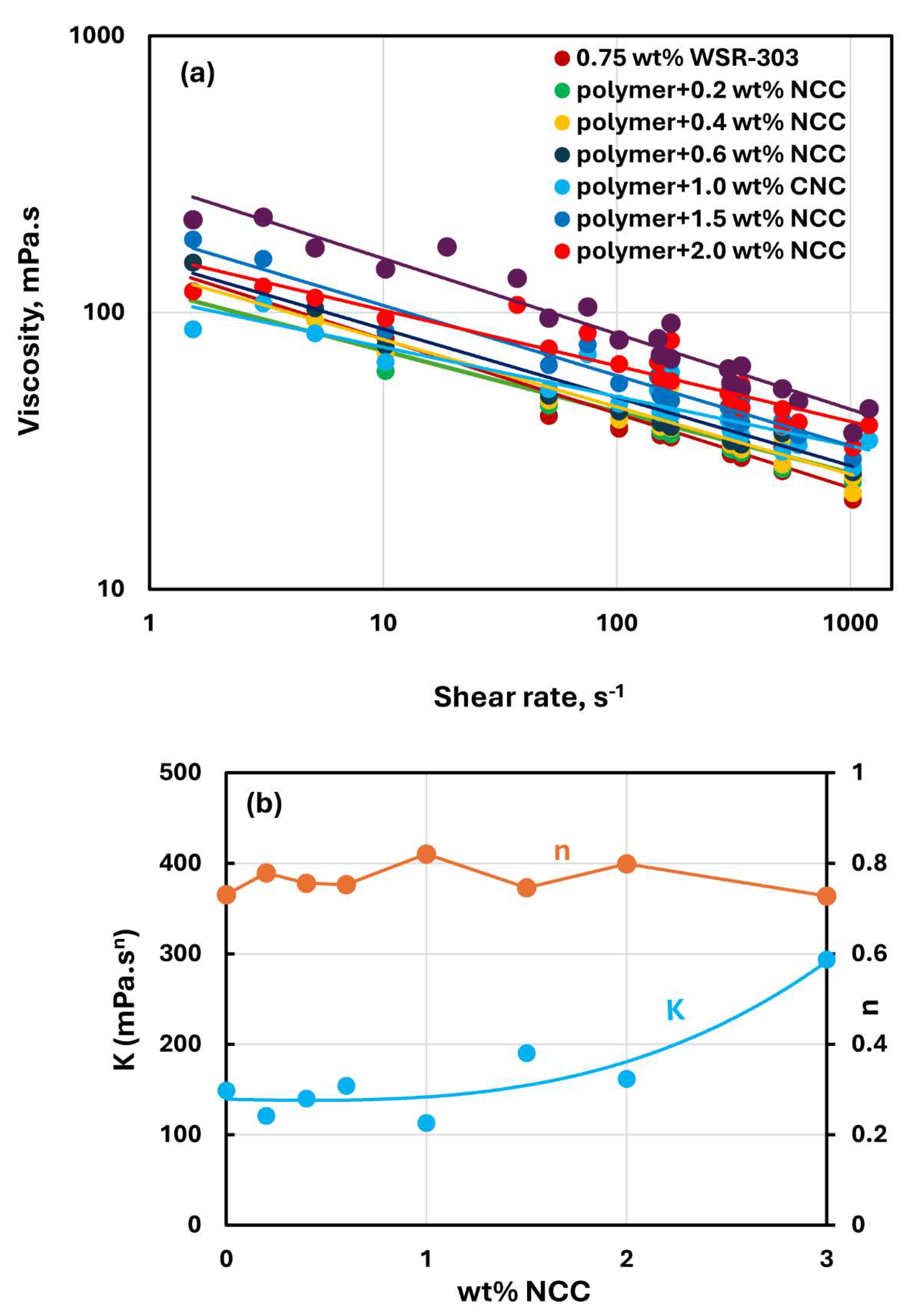 Preprints 142733 g016