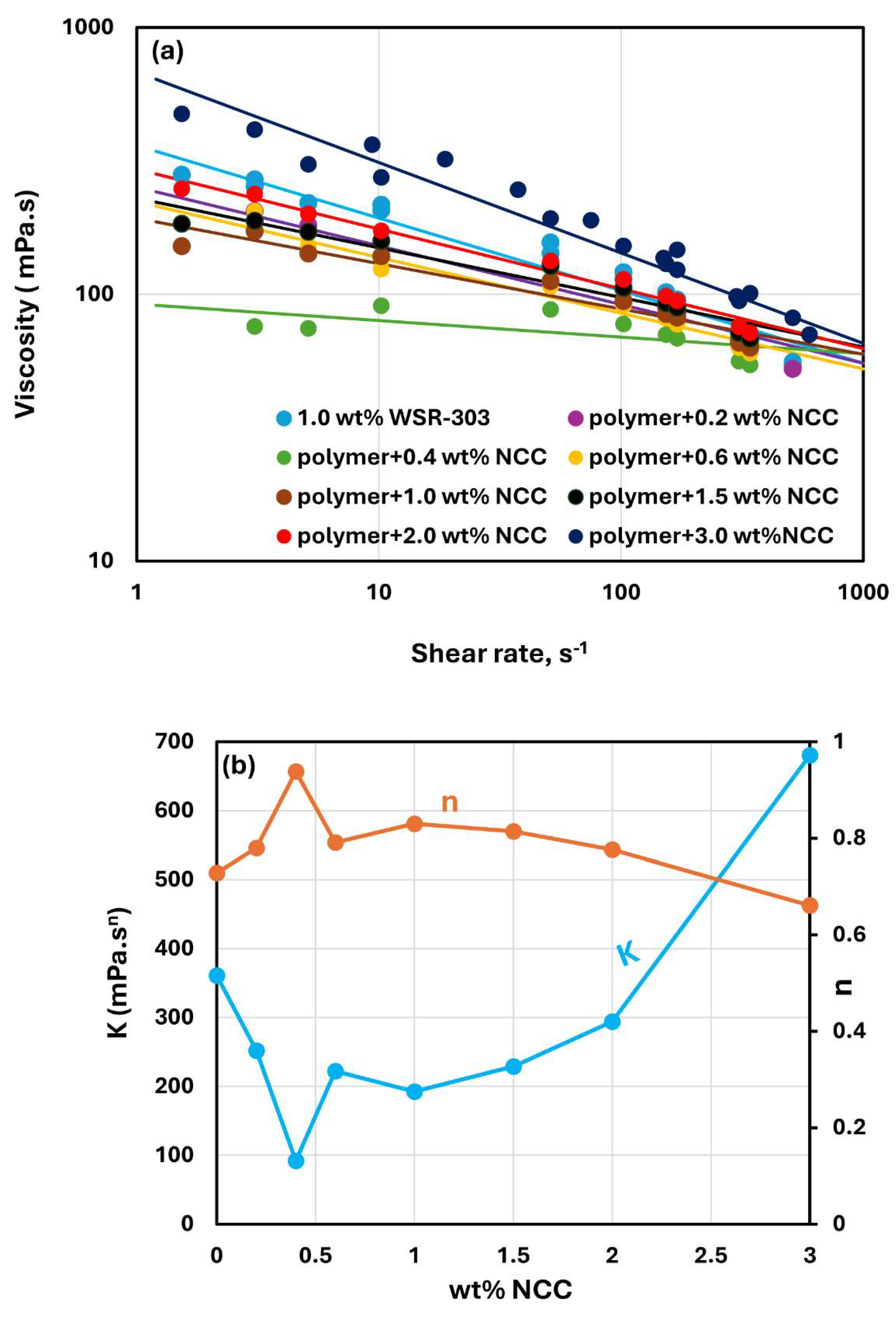 Preprints 142733 g017