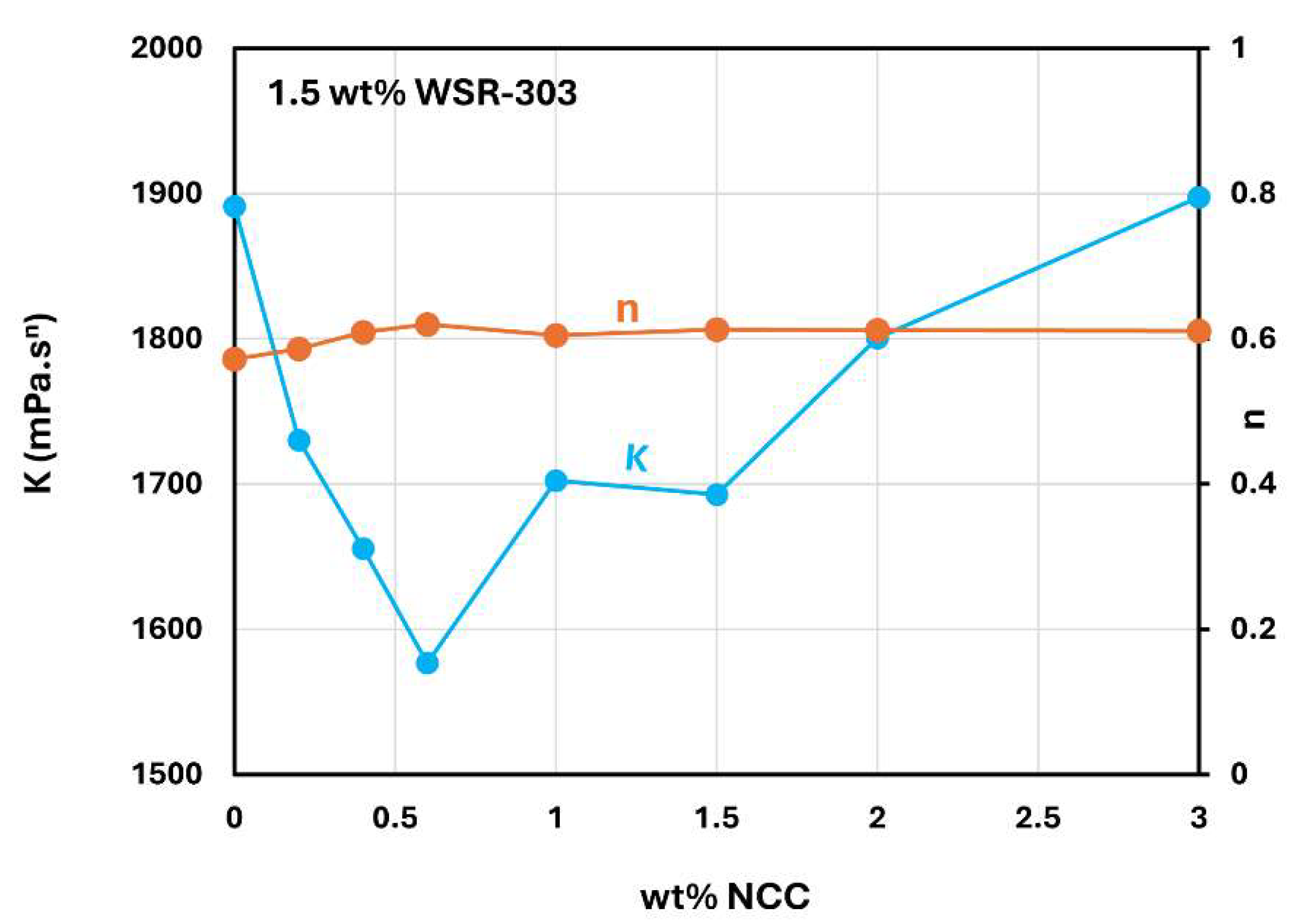 Preprints 142733 g018