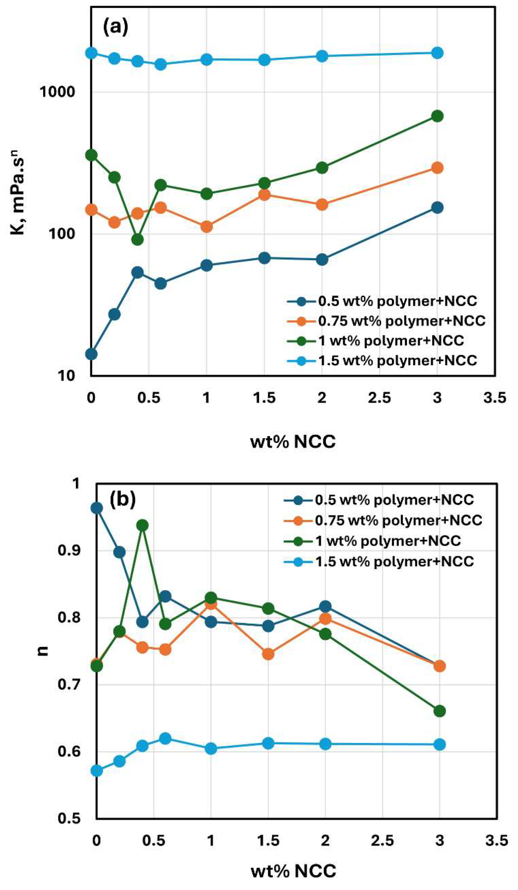 Preprints 142733 g019