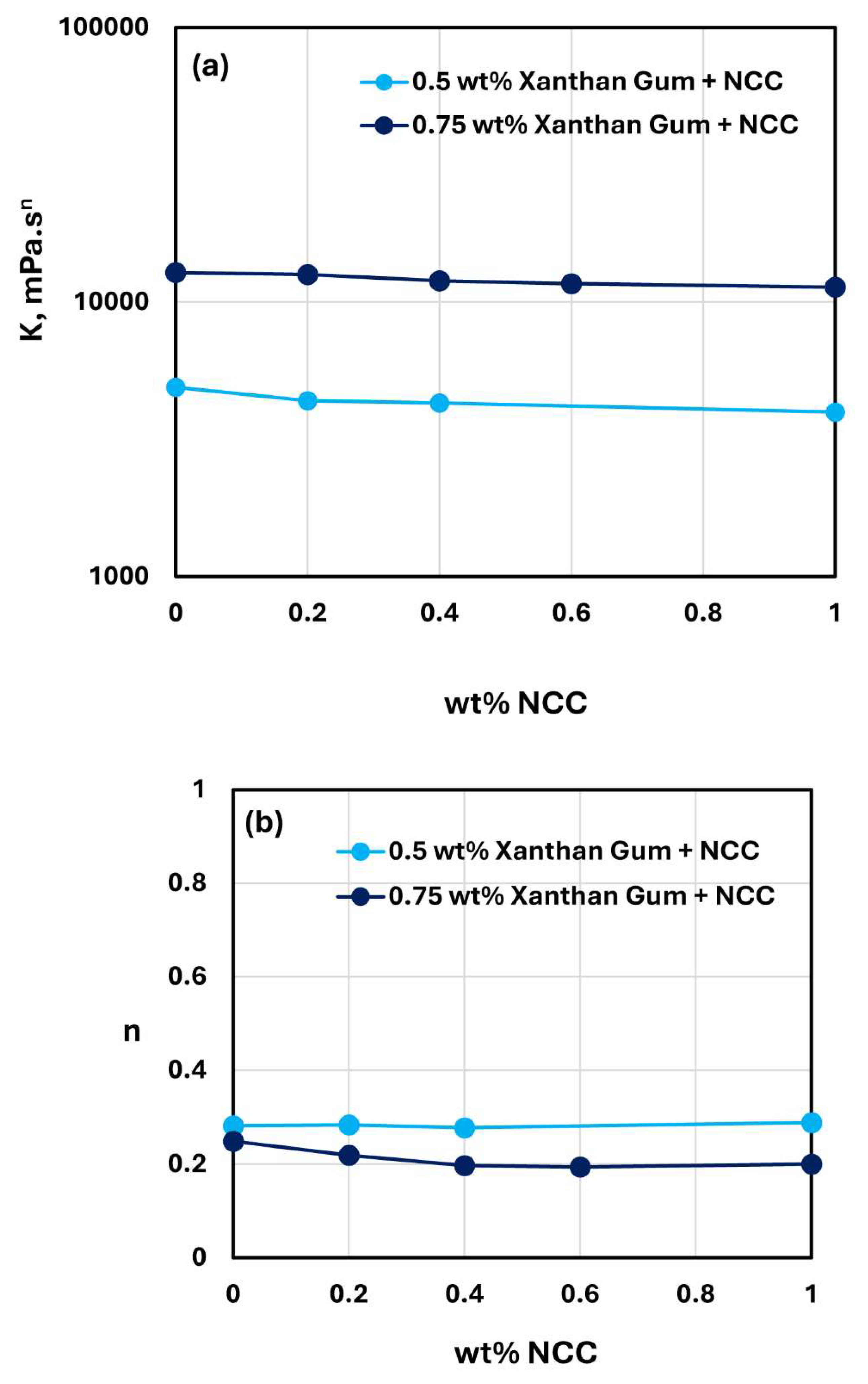 Preprints 142733 g021
