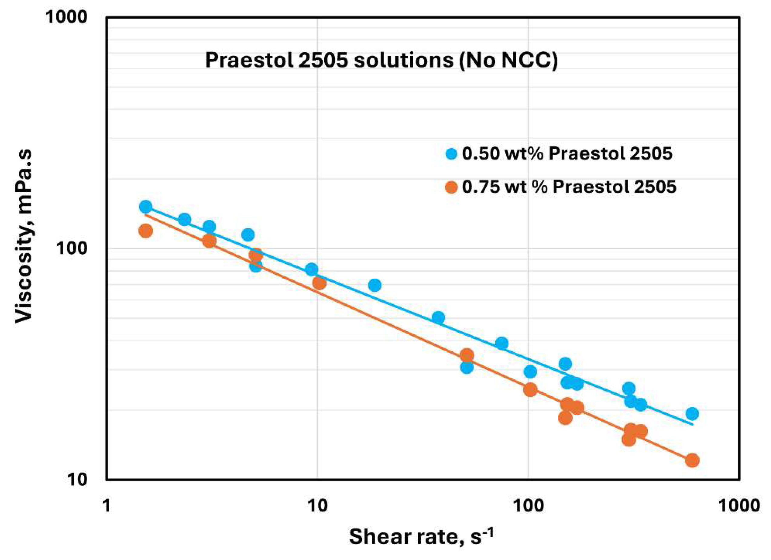 Preprints 142733 g022