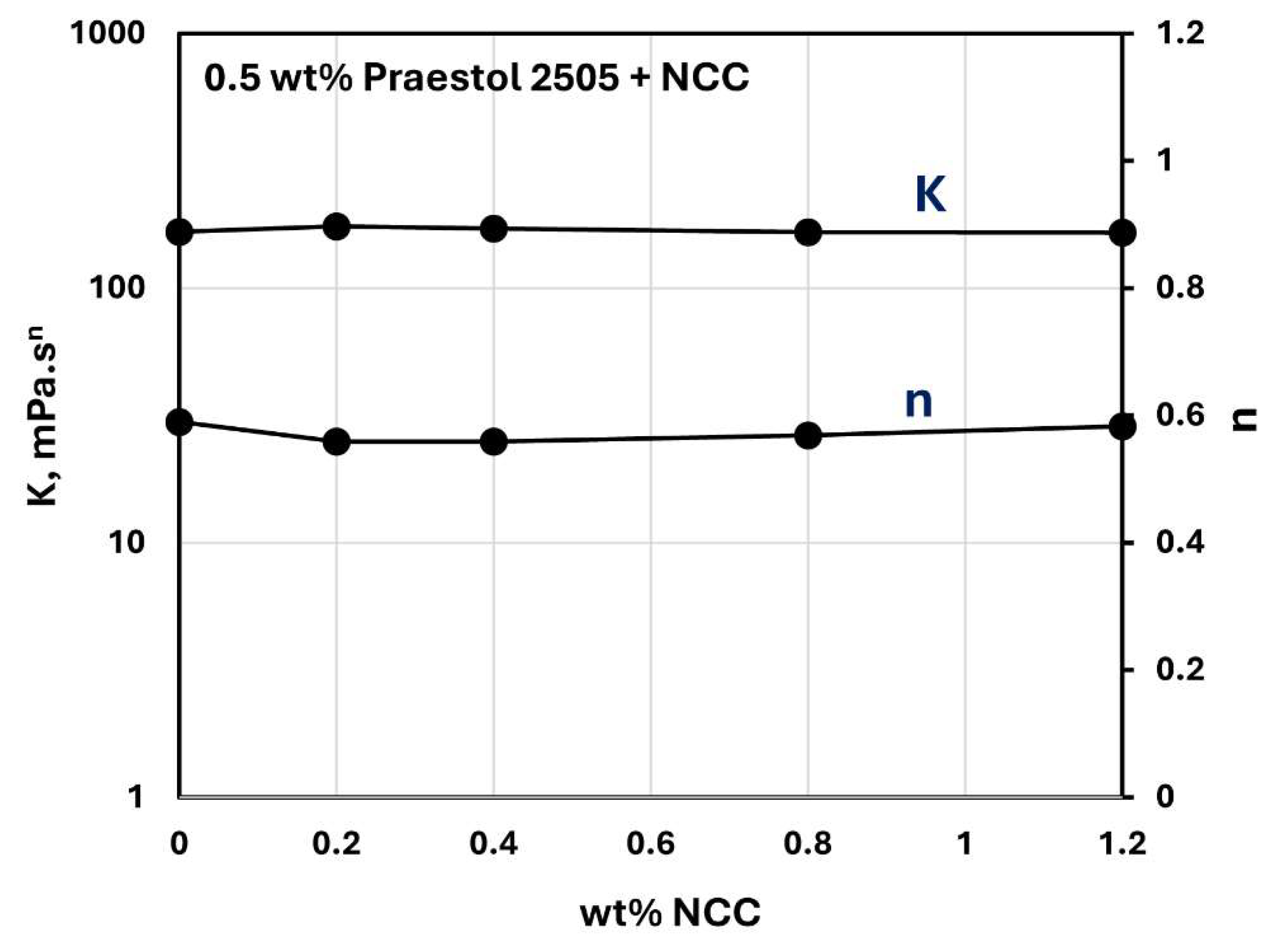 Preprints 142733 g023