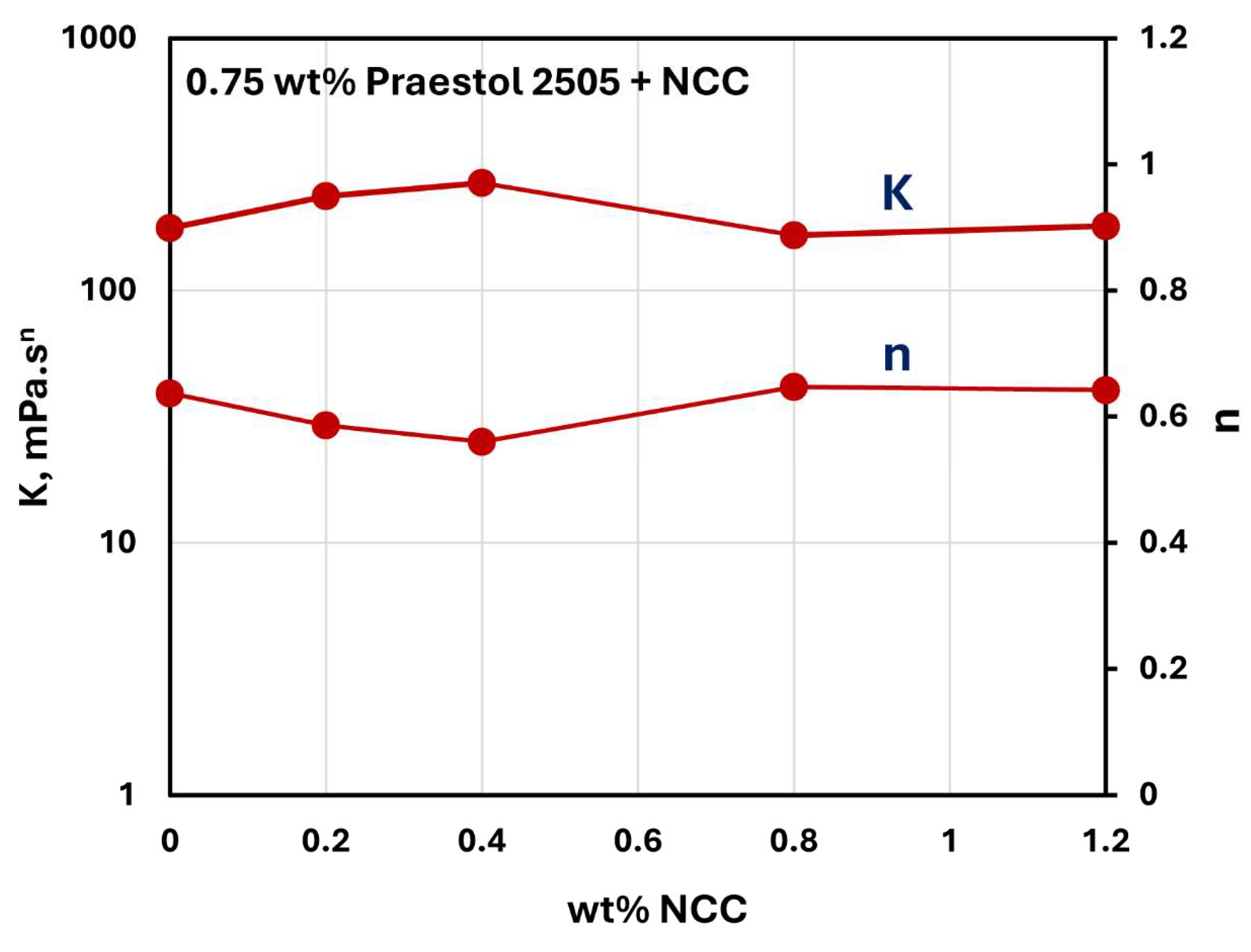 Preprints 142733 g024
