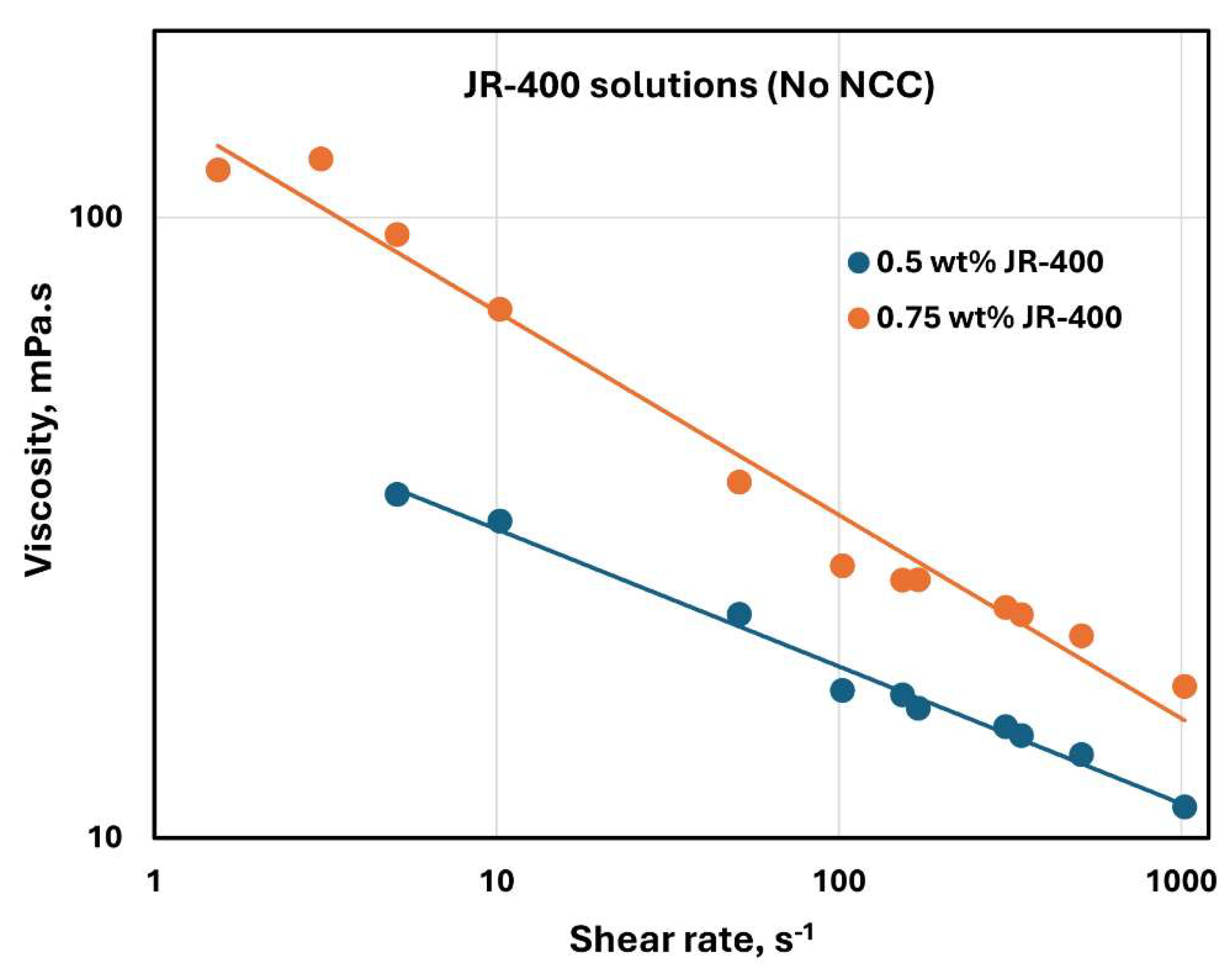 Preprints 142733 g025
