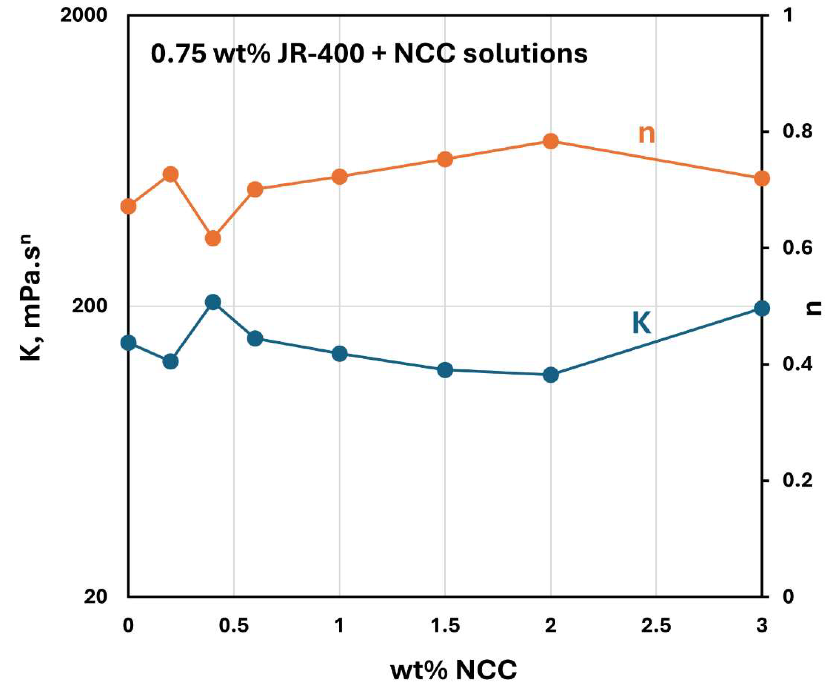 Preprints 142733 g026