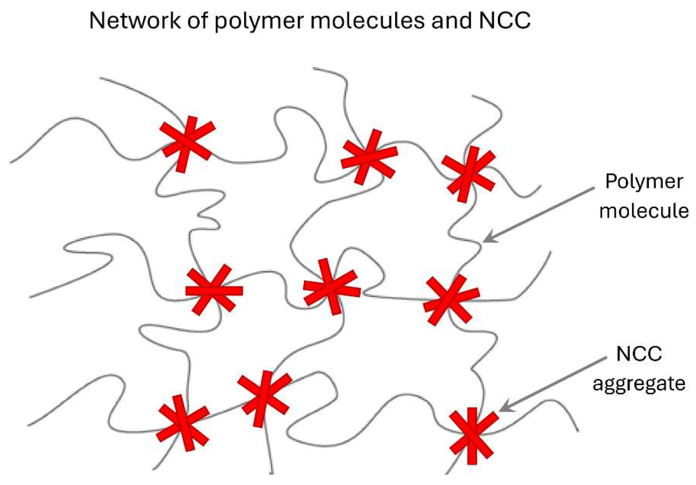 Preprints 142733 g028