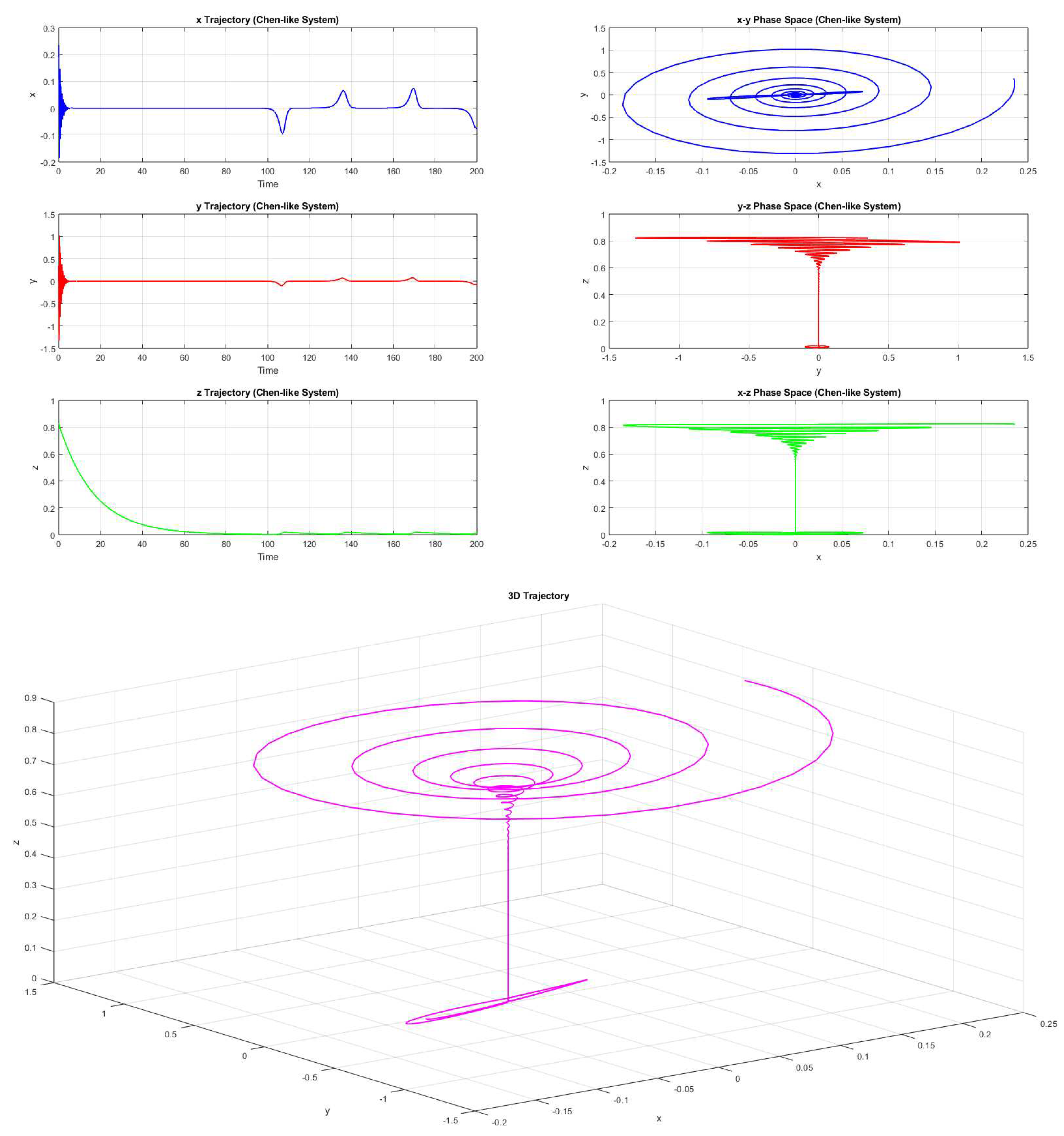 Preprints 81895 g001