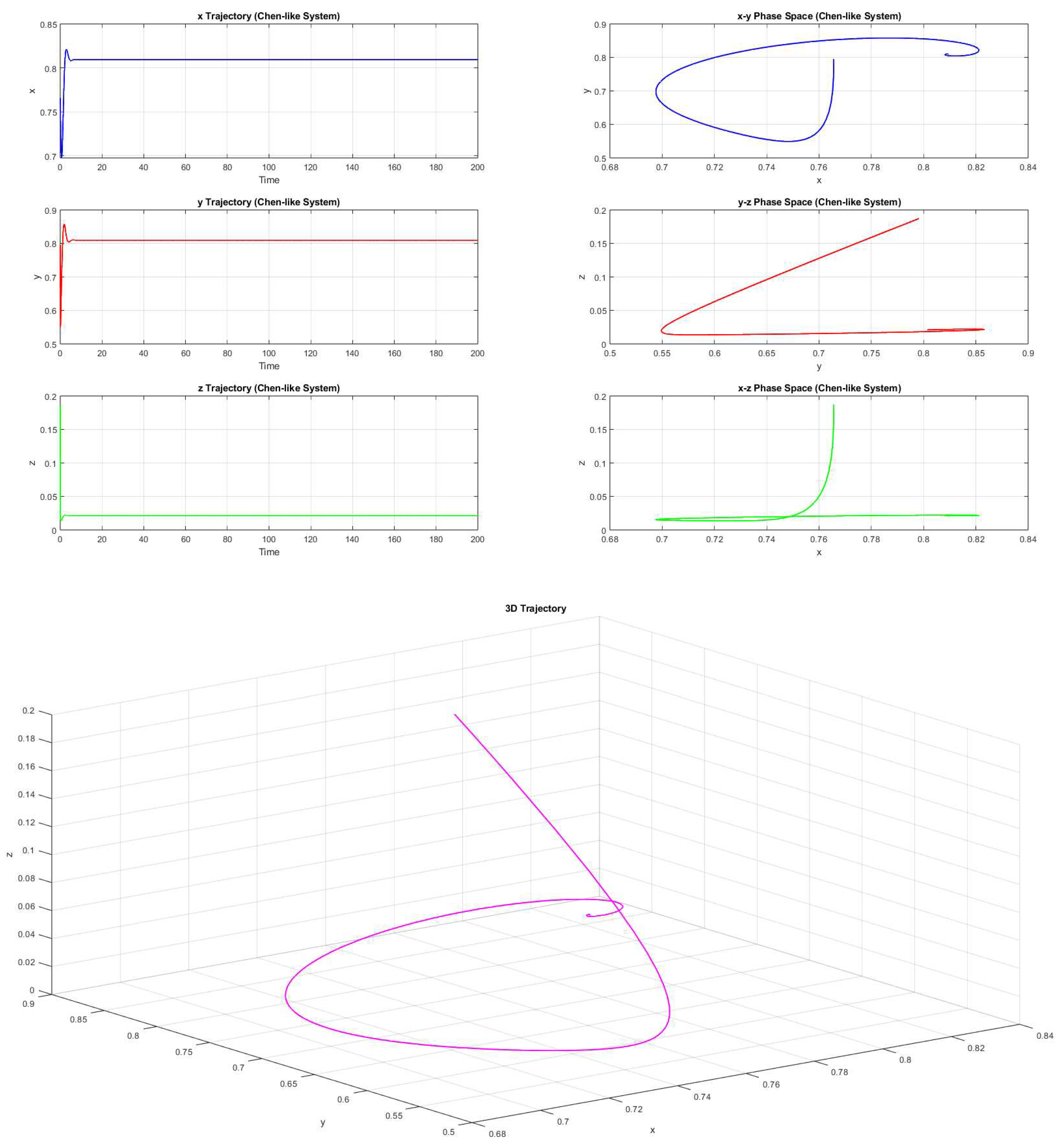 Preprints 81895 g003